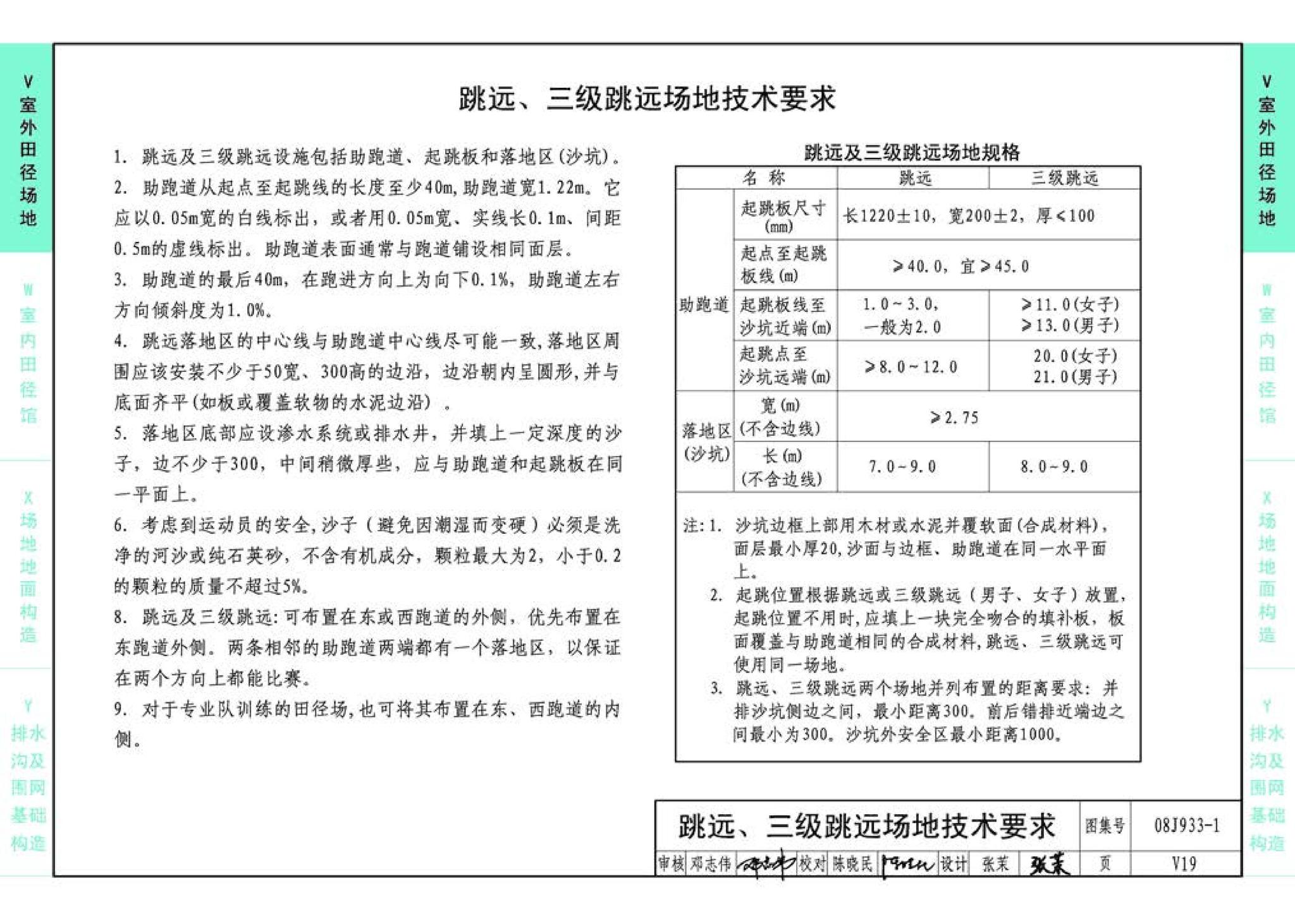 08J933-1--体育场地与设施（一）