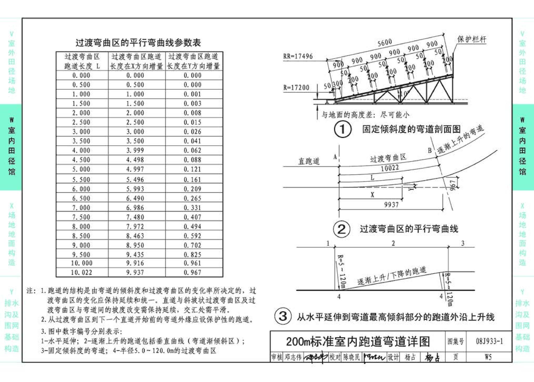 08J933-1--体育场地与设施（一）