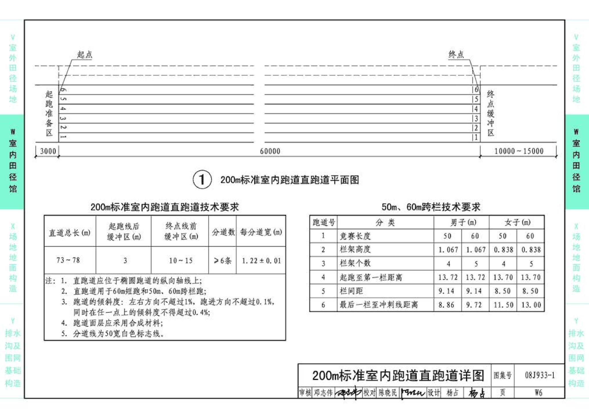 08J933-1--体育场地与设施（一）