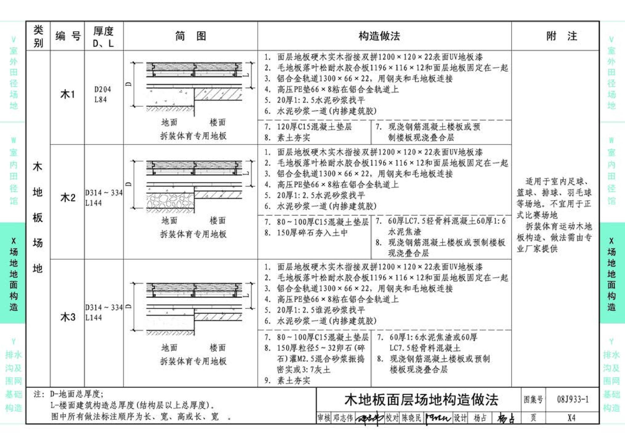 08J933-1--体育场地与设施（一）