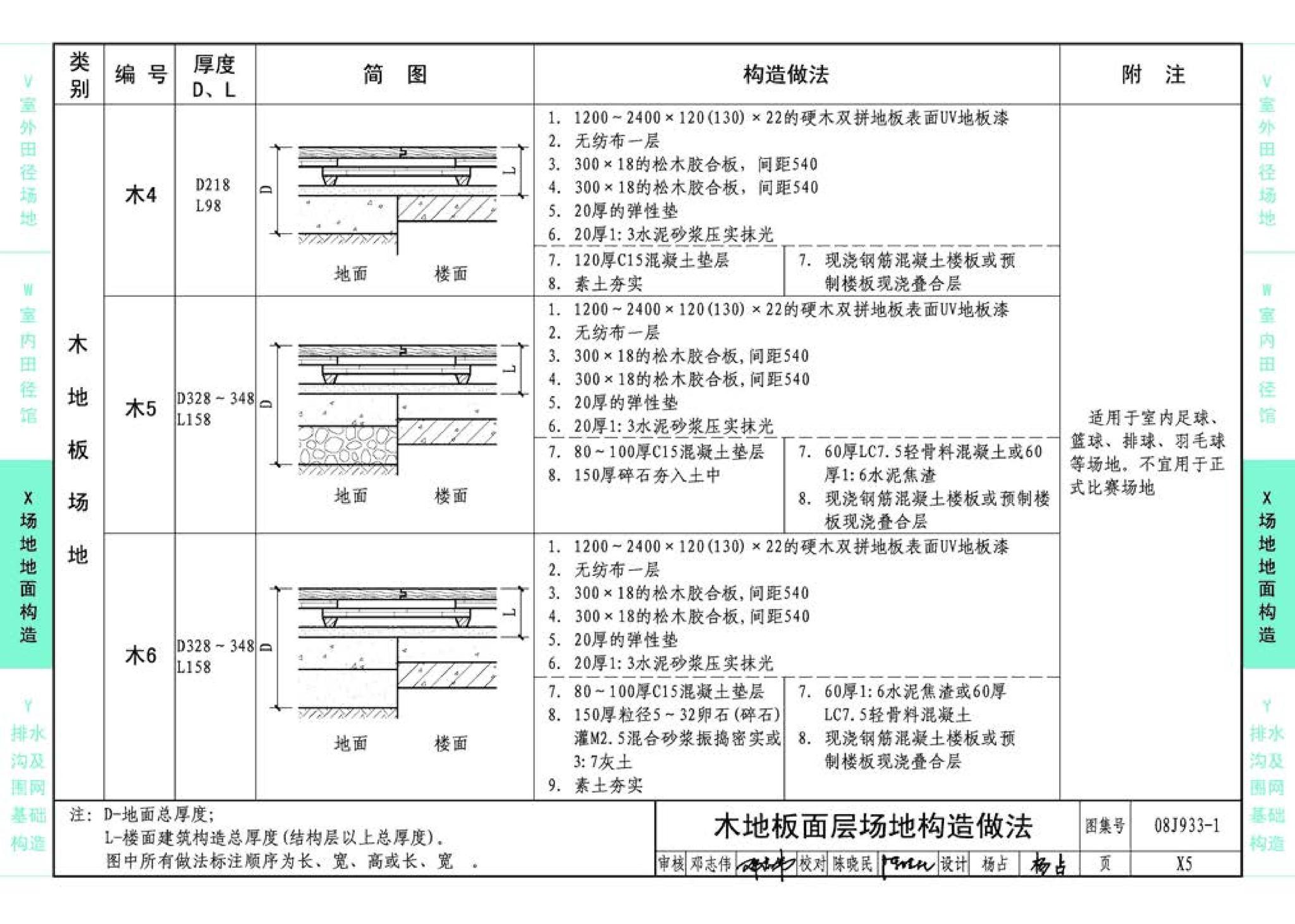 08J933-1--体育场地与设施（一）