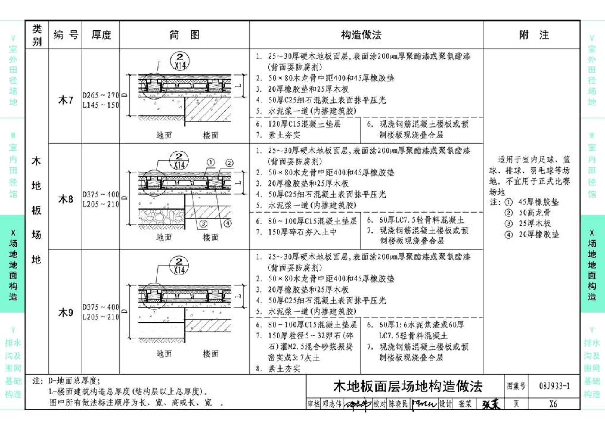 08J933-1--体育场地与设施（一）