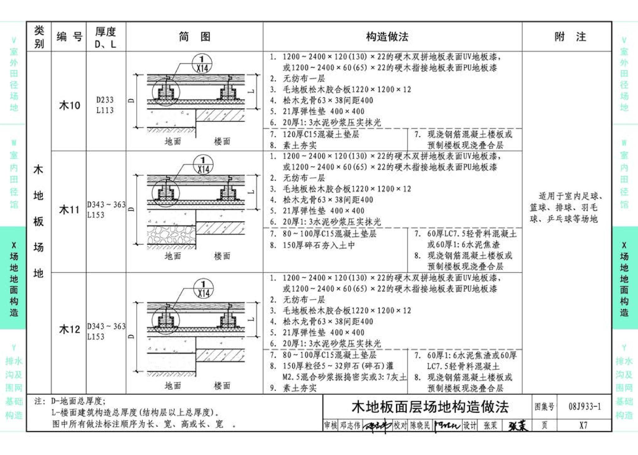 08J933-1--体育场地与设施（一）