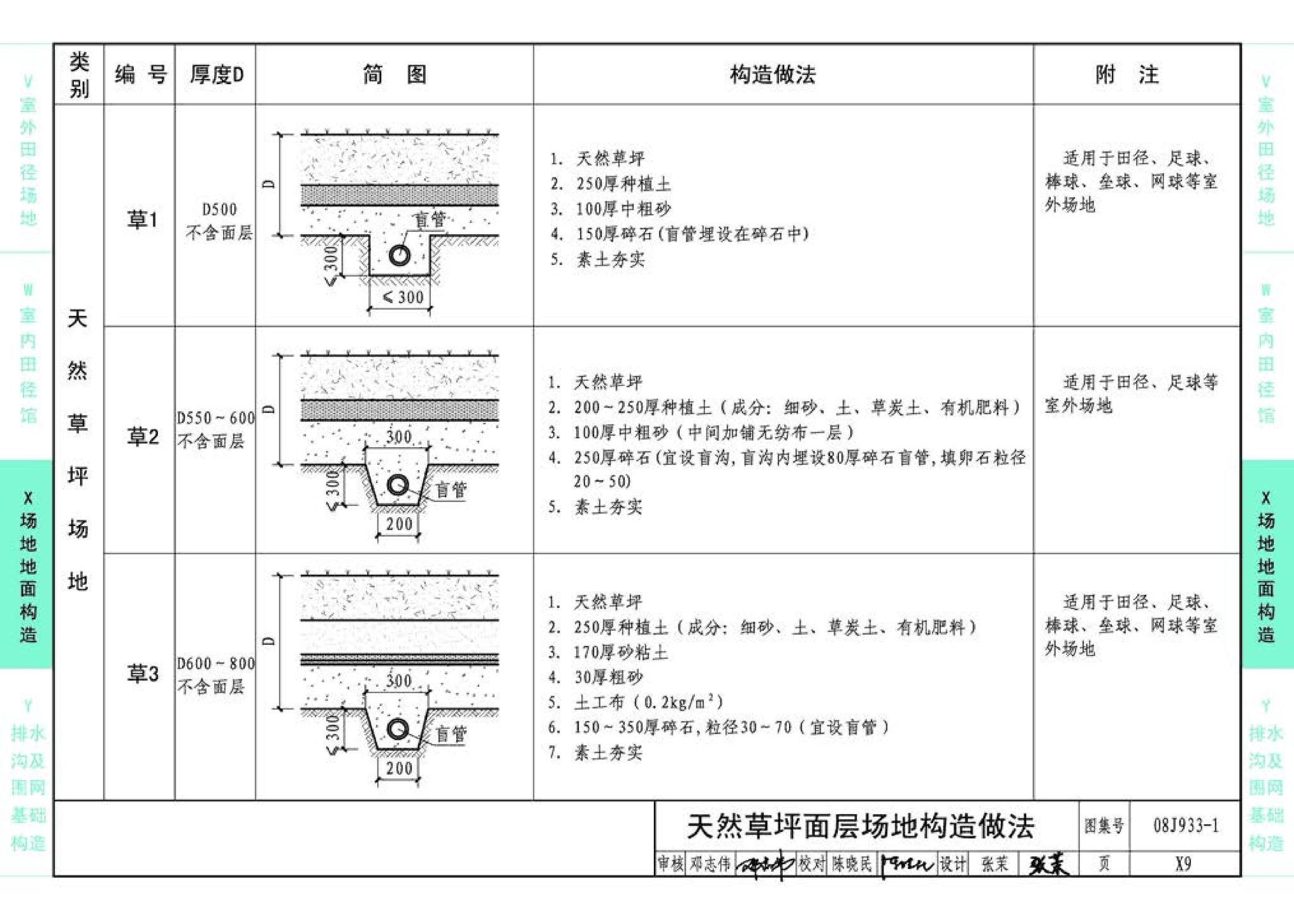 08J933-1--体育场地与设施（一）