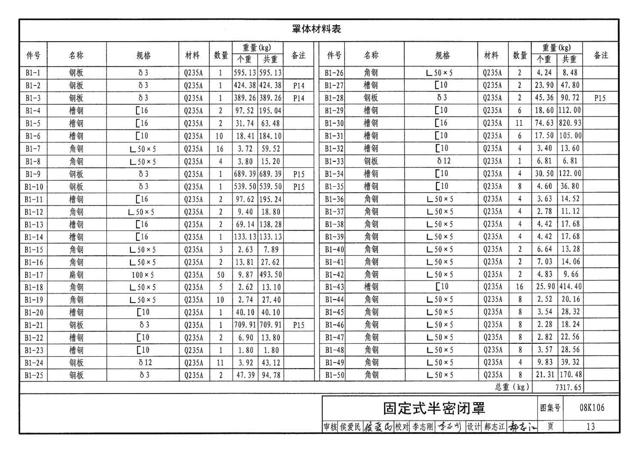 08K106--工业通风排气罩