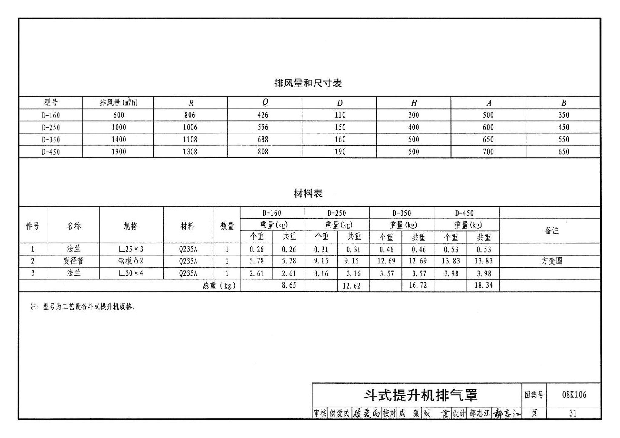 08K106--工业通风排气罩