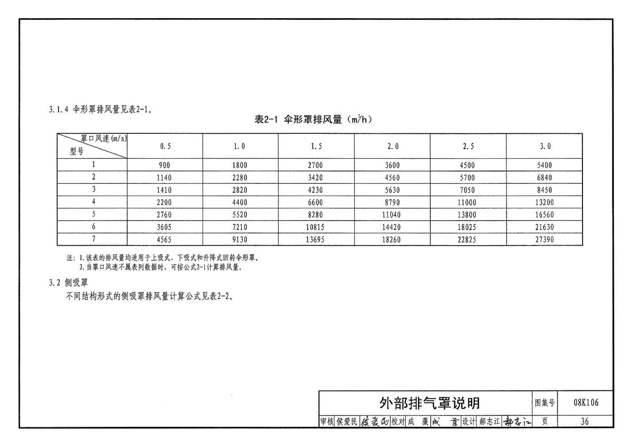 08K106--工业通风排气罩