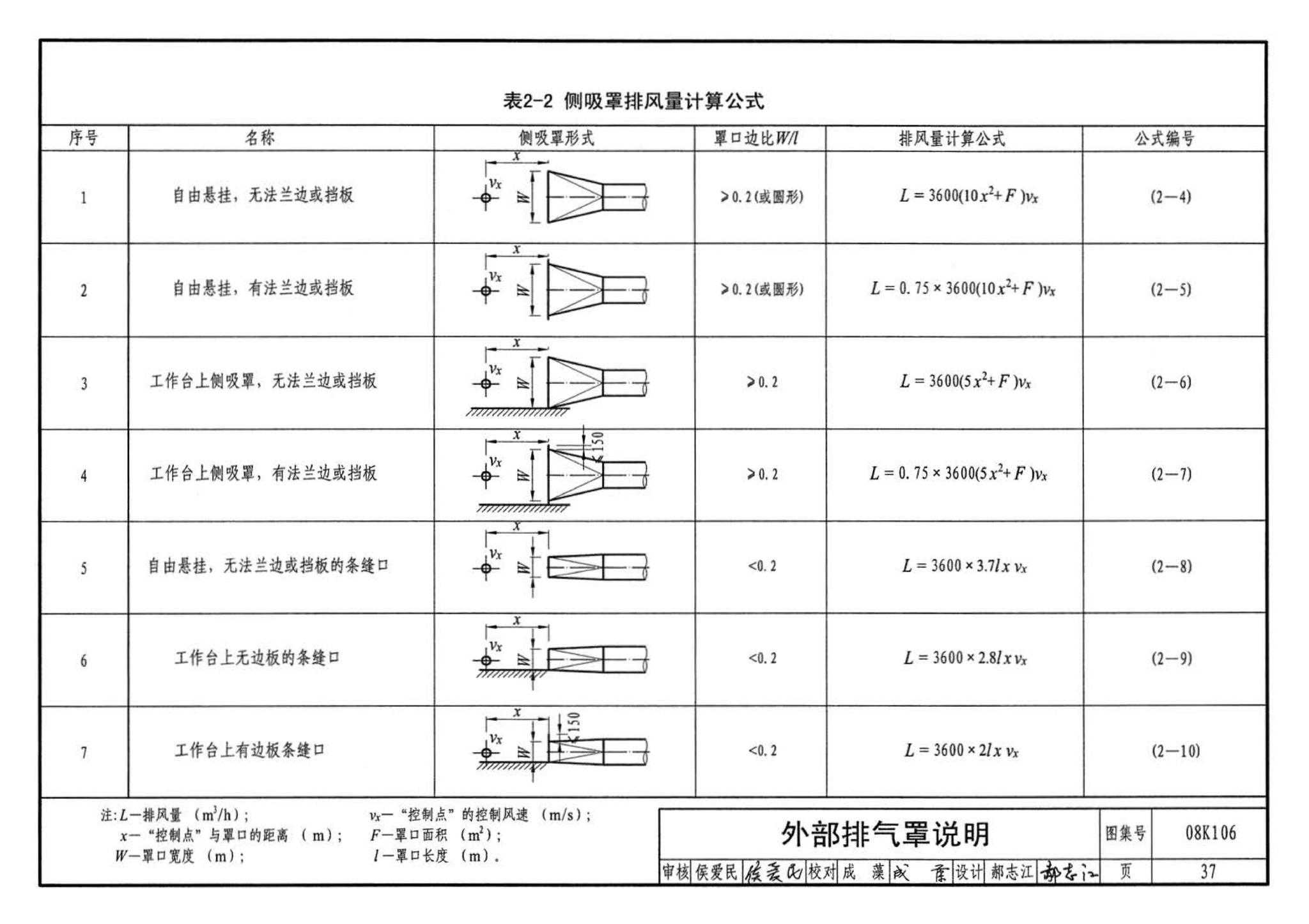 08K106--工业通风排气罩