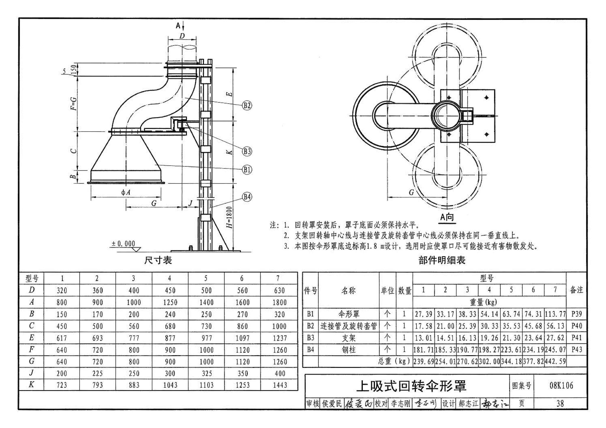 08K106--工业通风排气罩