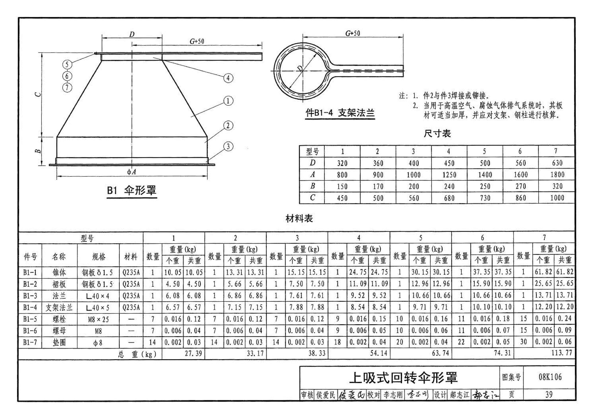 08K106--工业通风排气罩