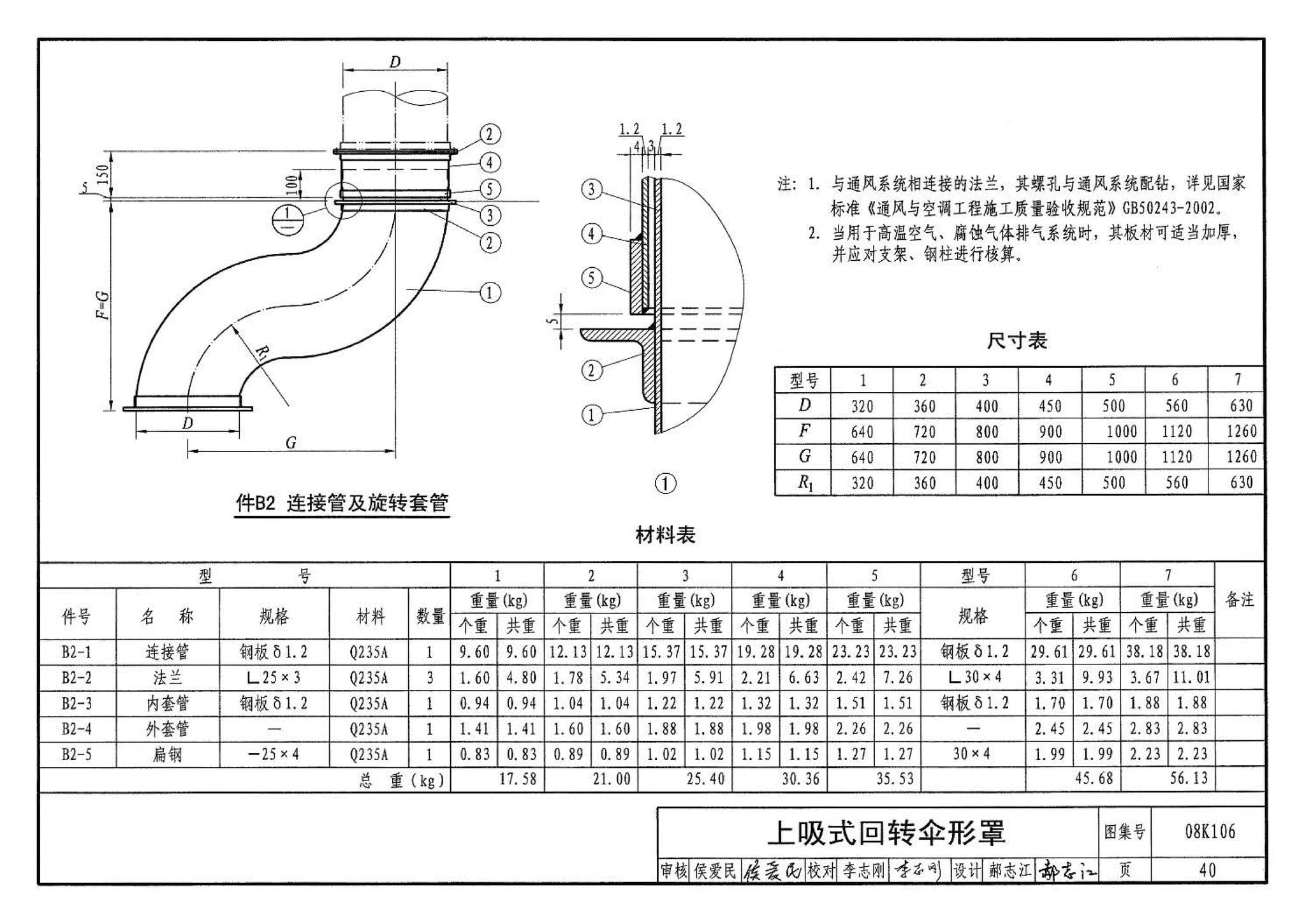 08K106--工业通风排气罩