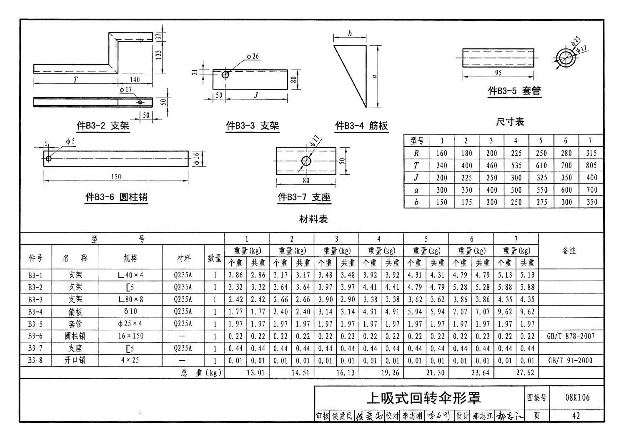 08K106--工业通风排气罩