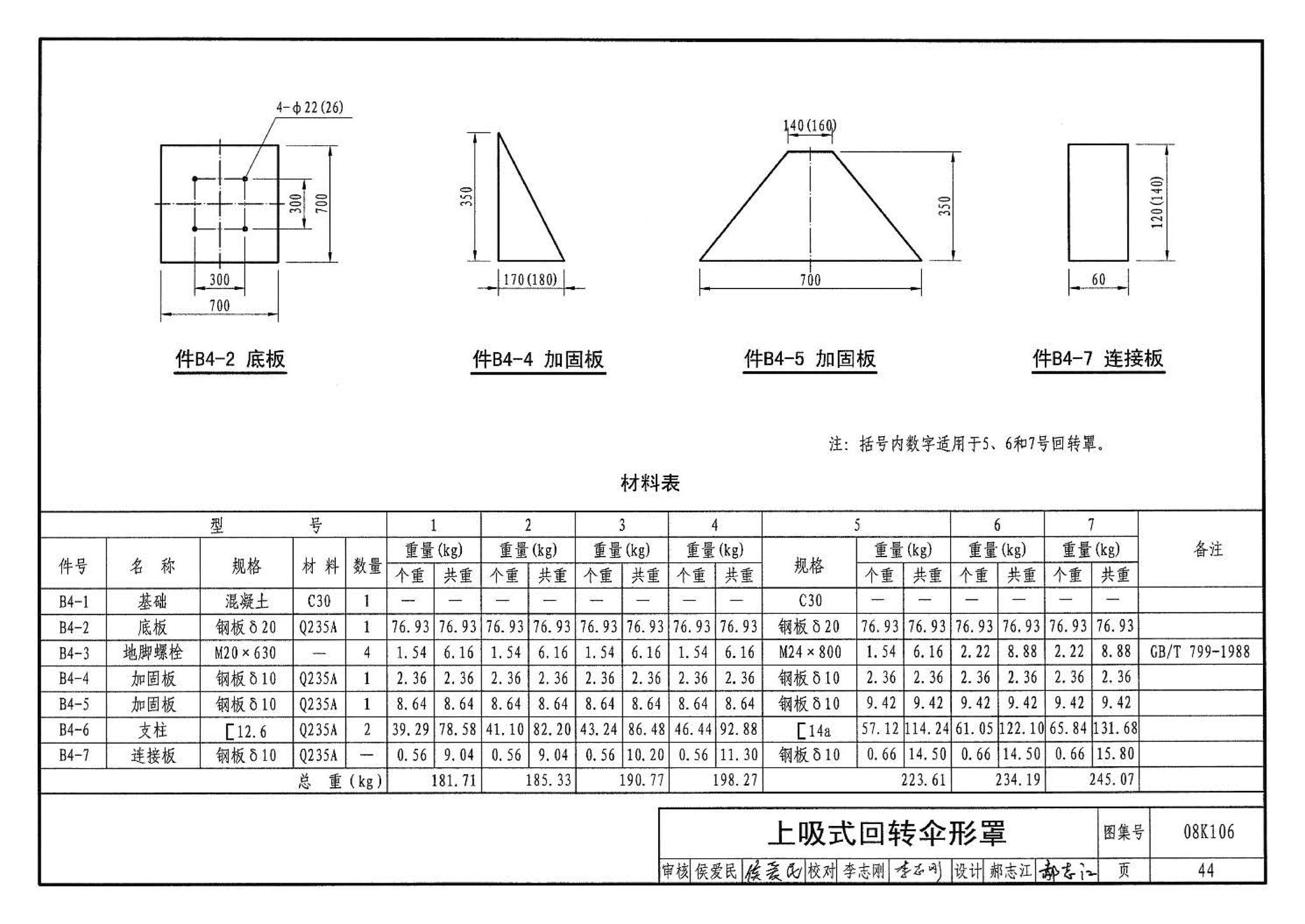 08K106--工业通风排气罩