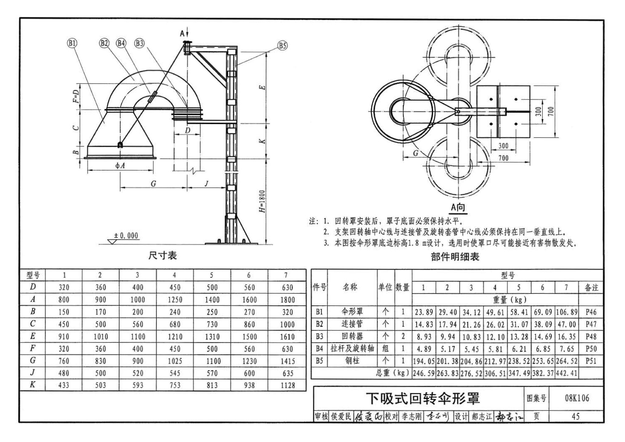 08K106--工业通风排气罩