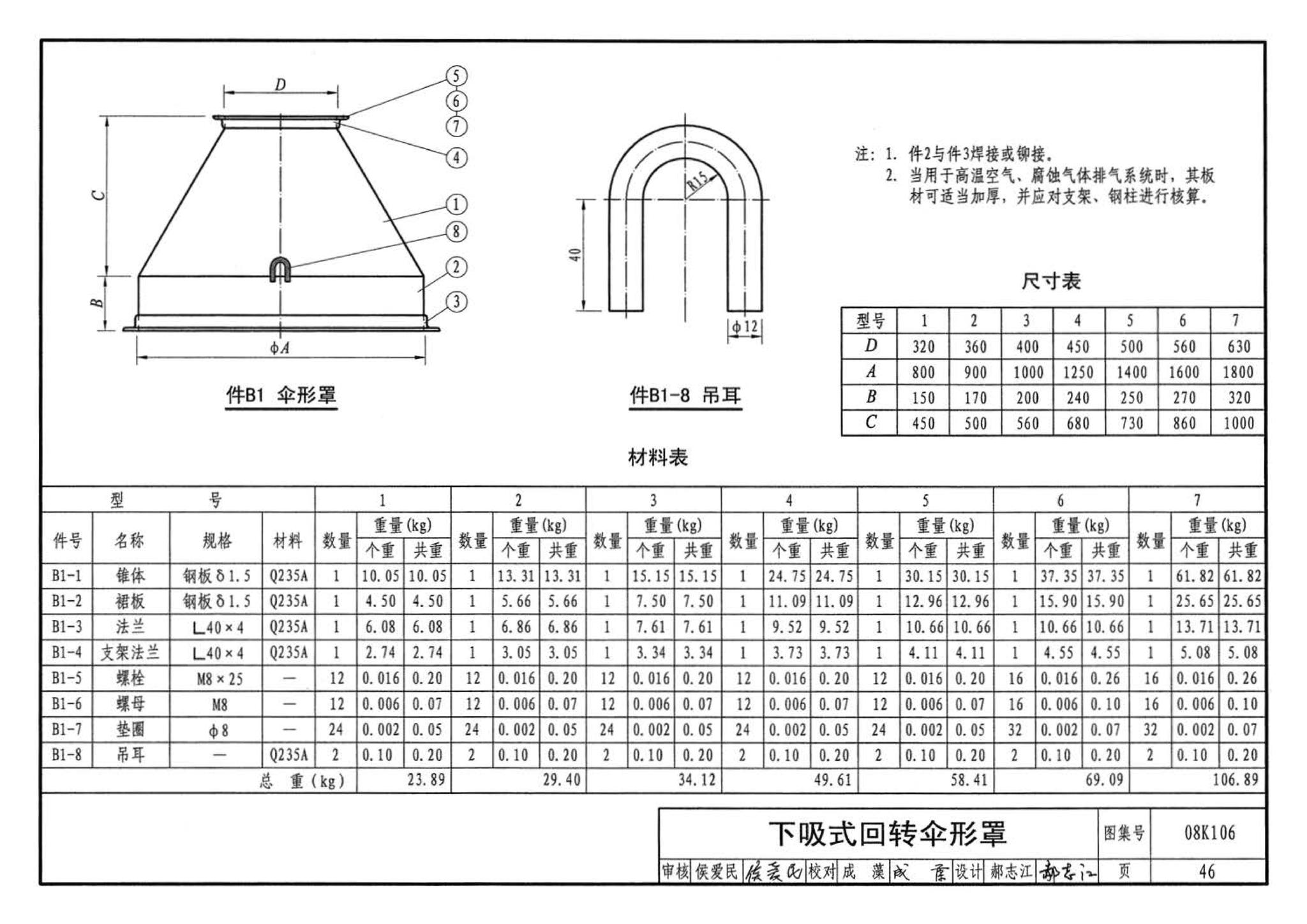 08K106--工业通风排气罩