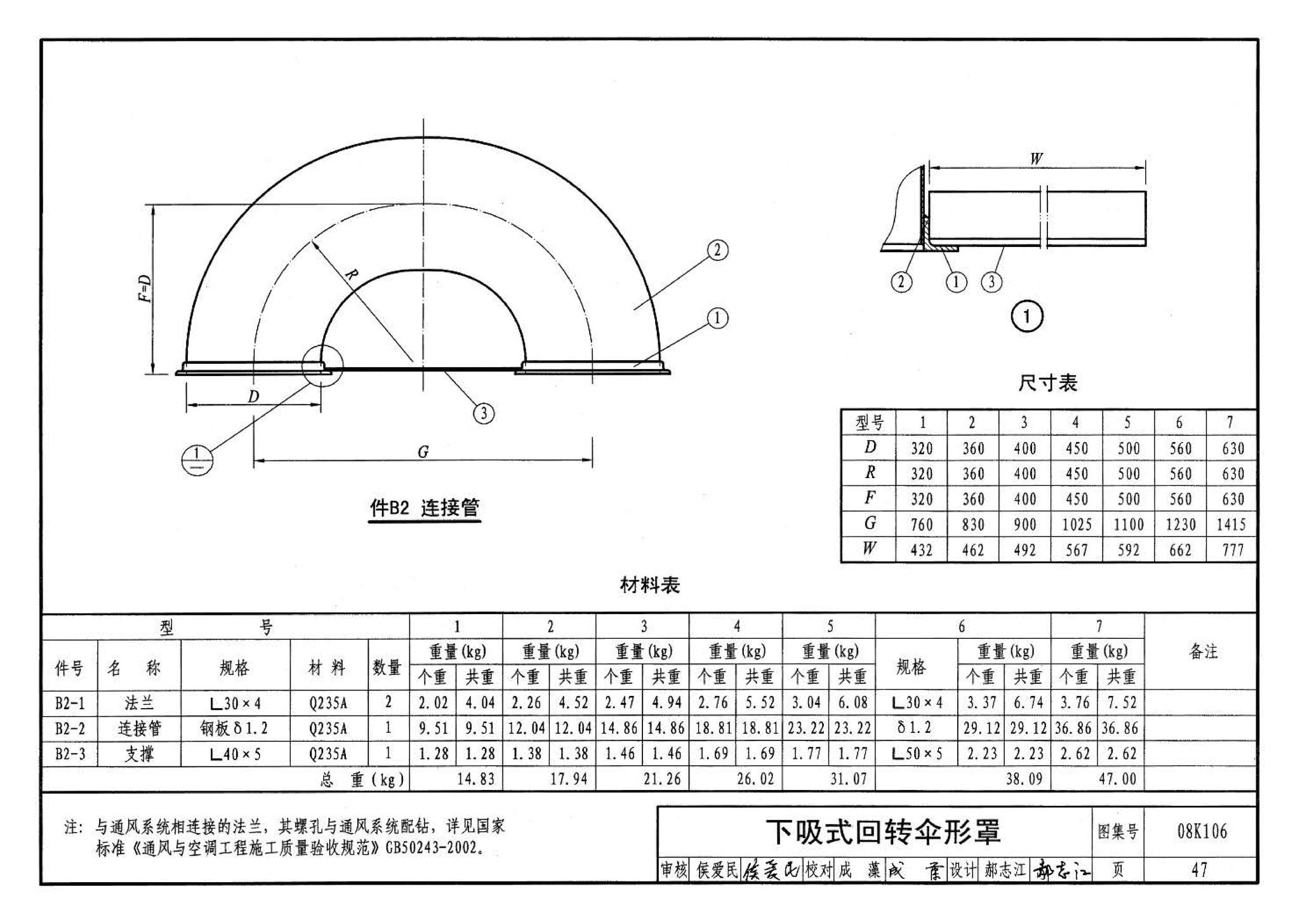 08K106--工业通风排气罩