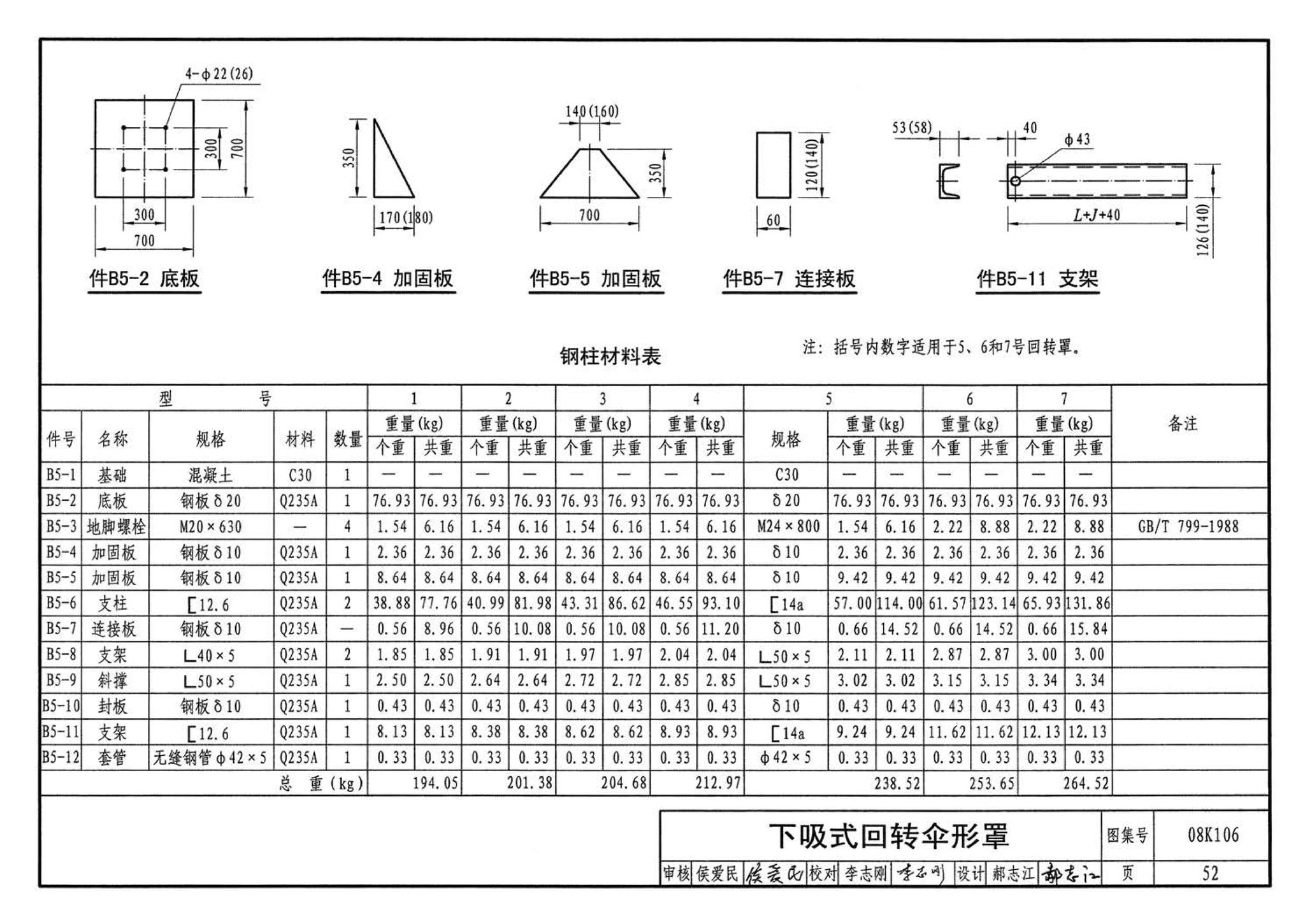 08K106--工业通风排气罩