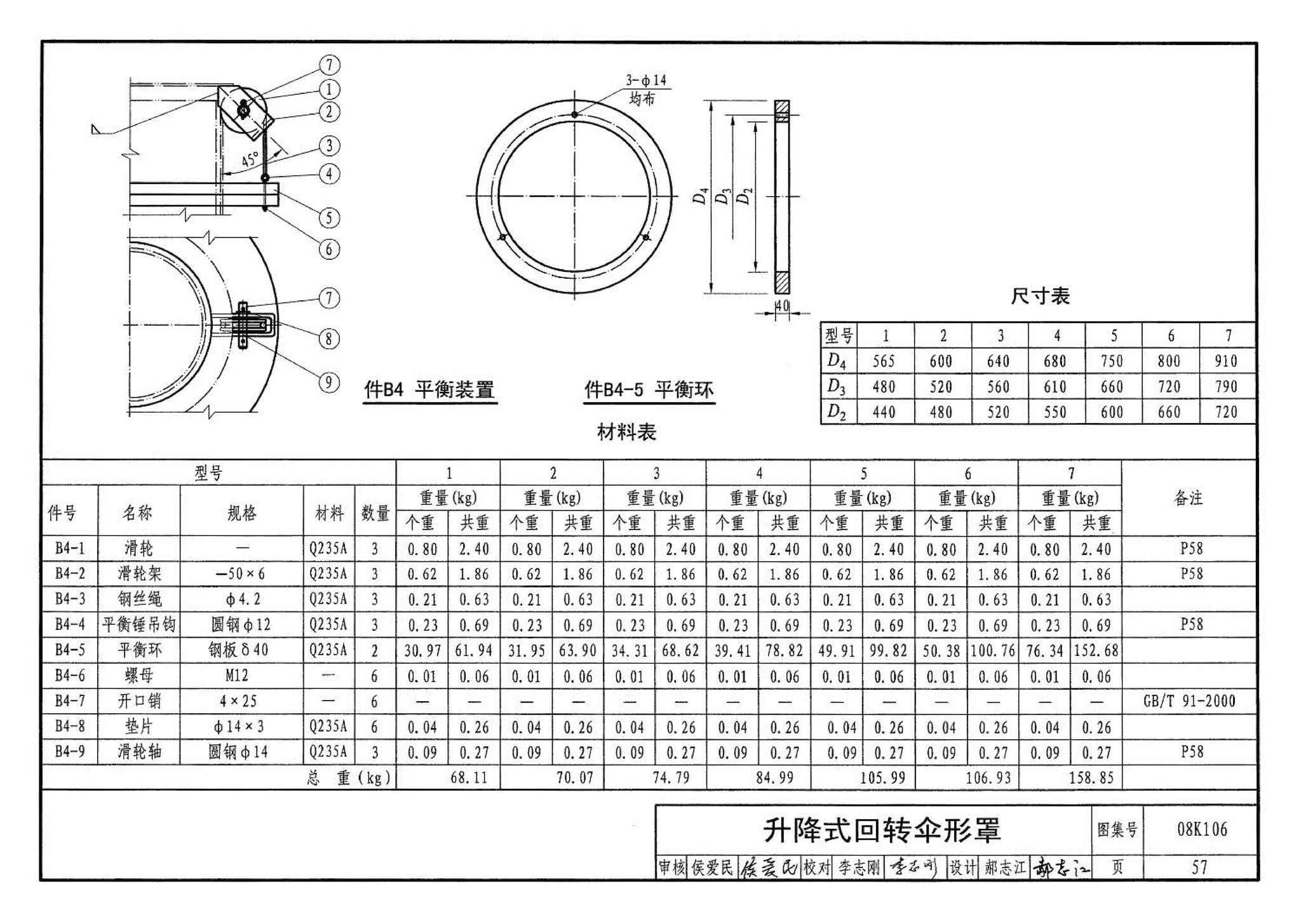 08K106--工业通风排气罩