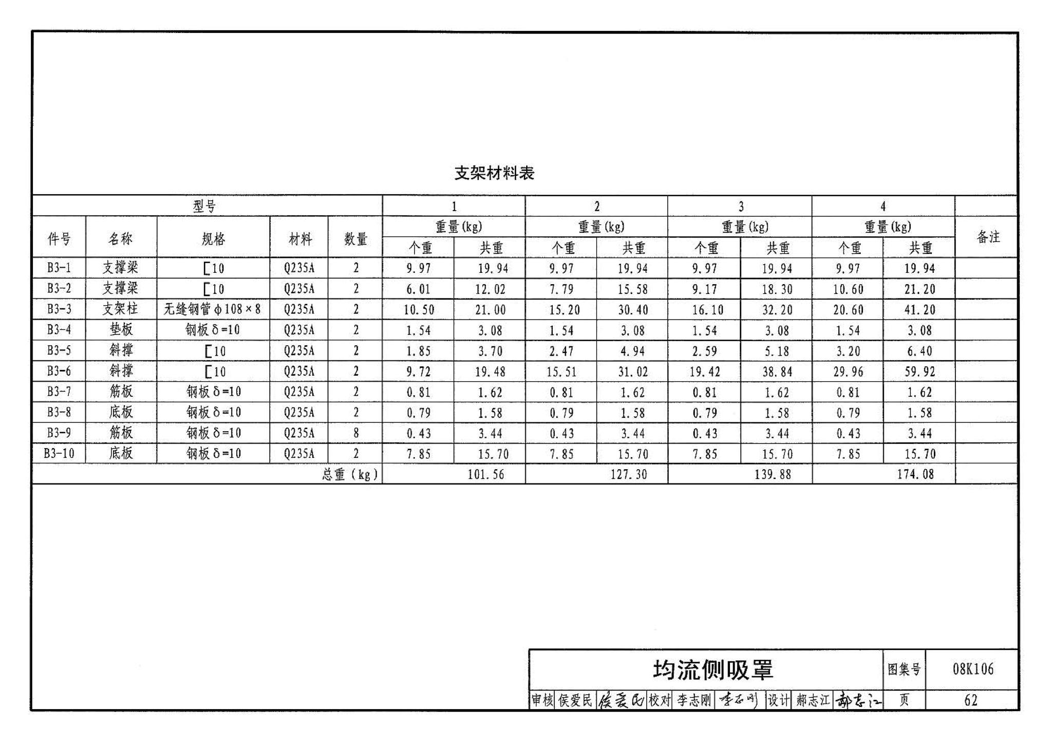 08K106--工业通风排气罩