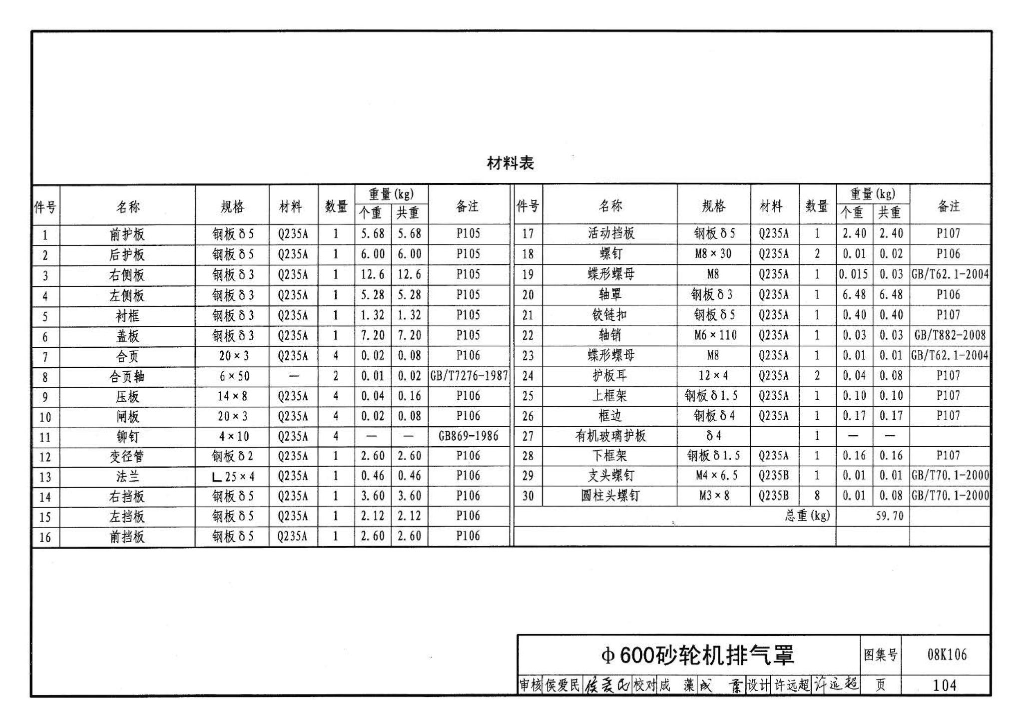 08K106--工业通风排气罩