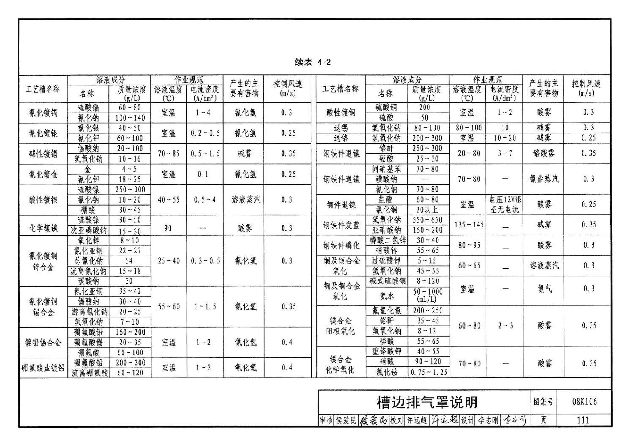 08K106--工业通风排气罩