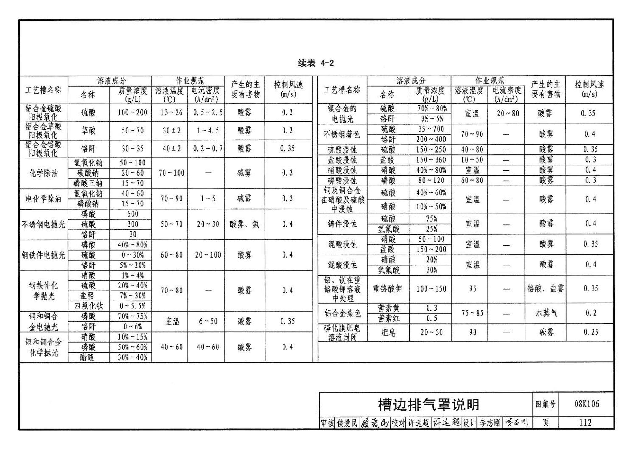 08K106--工业通风排气罩