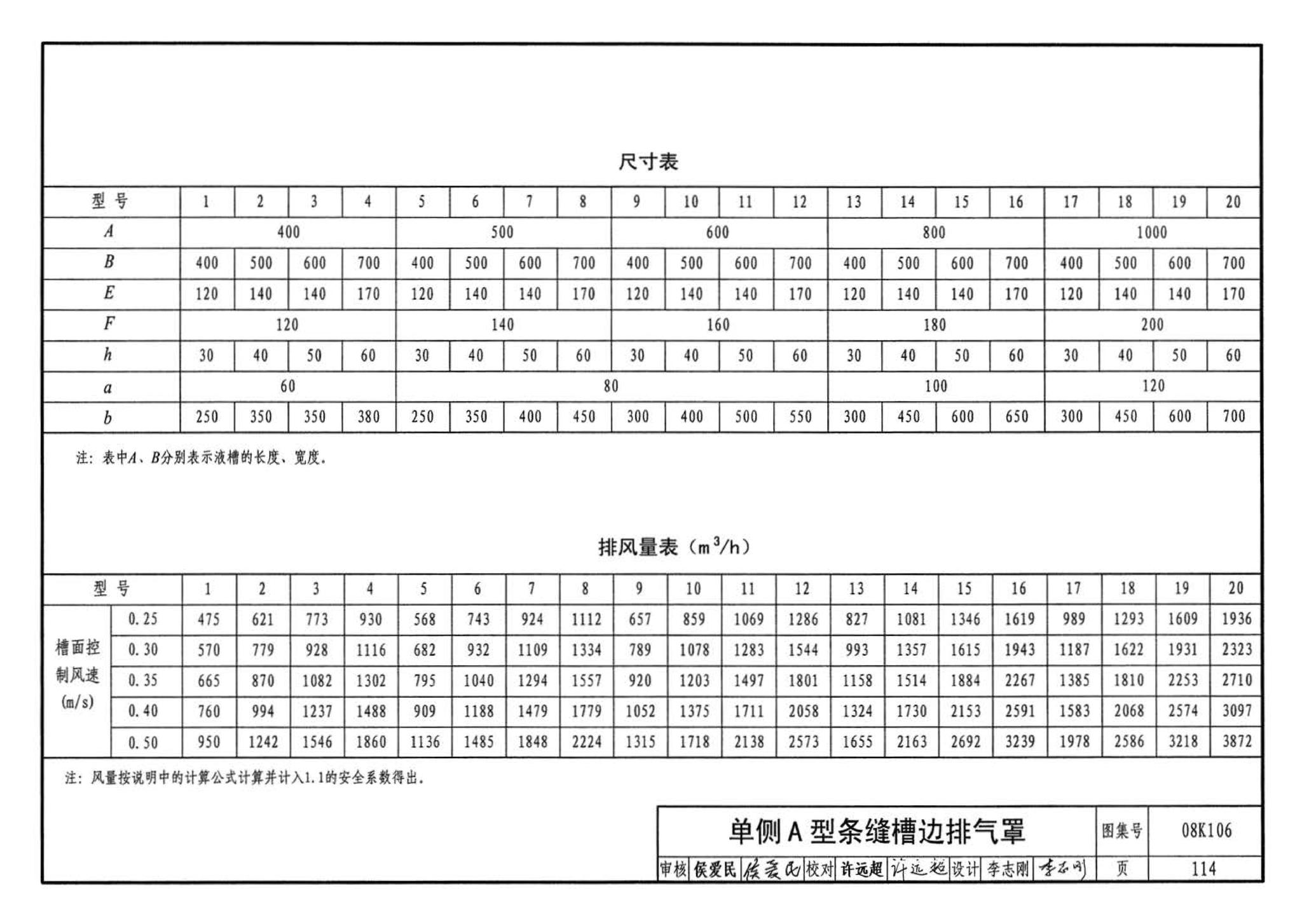 08K106--工业通风排气罩