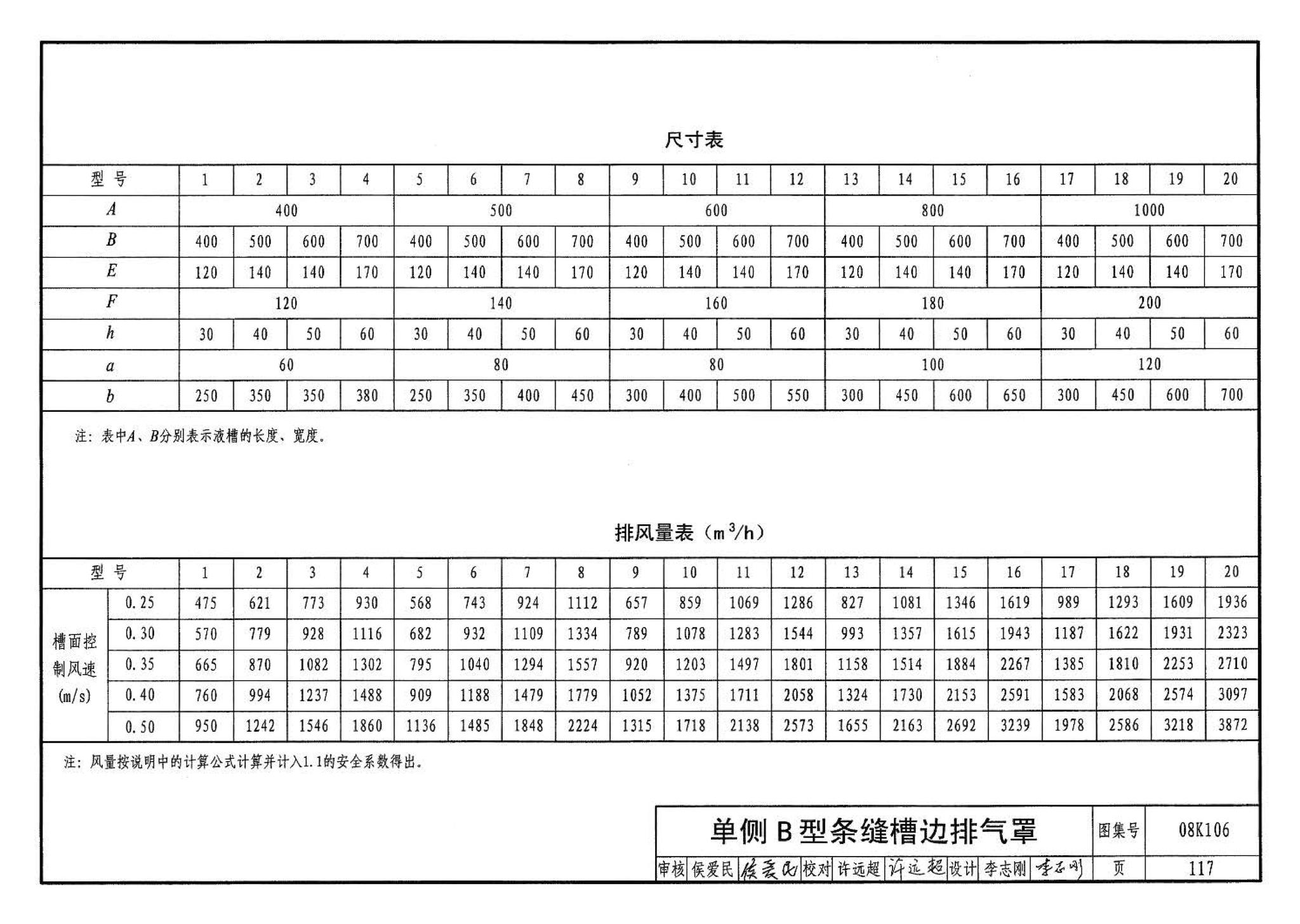 08K106--工业通风排气罩