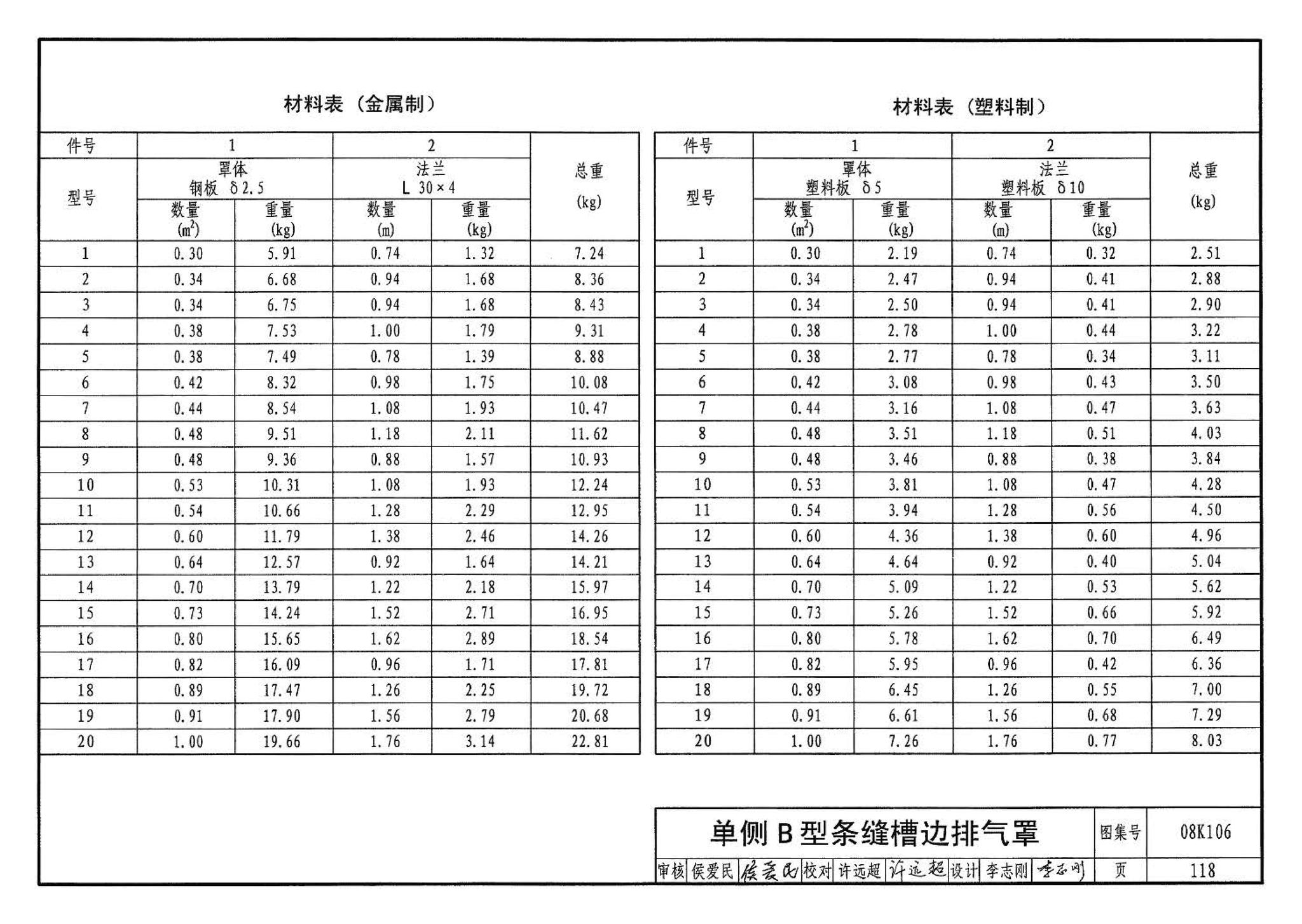 08K106--工业通风排气罩