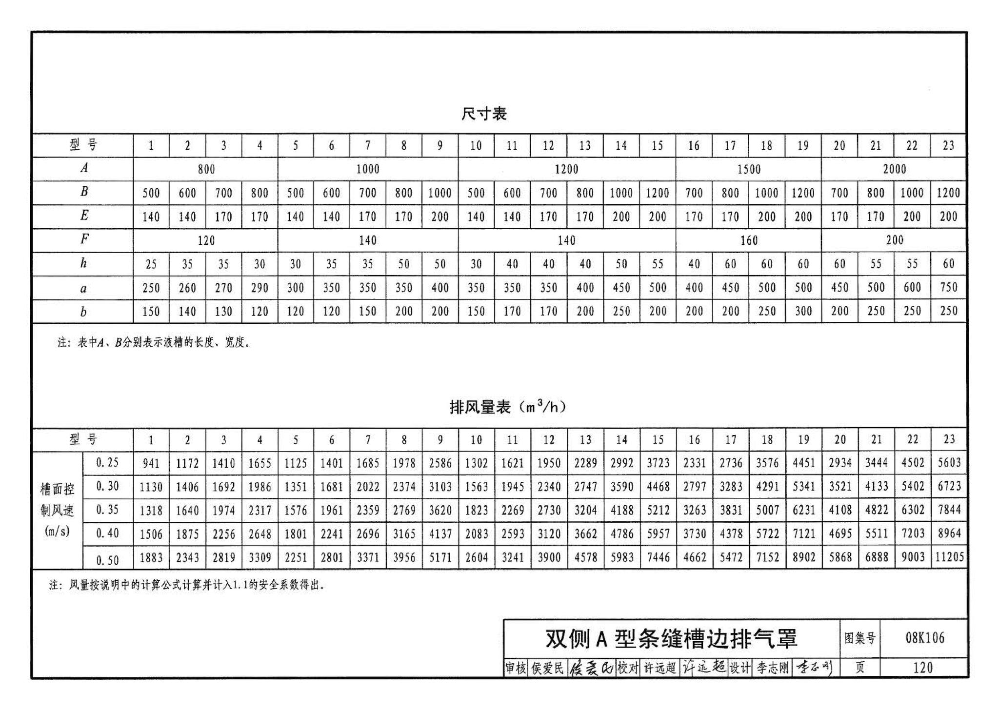 08K106--工业通风排气罩