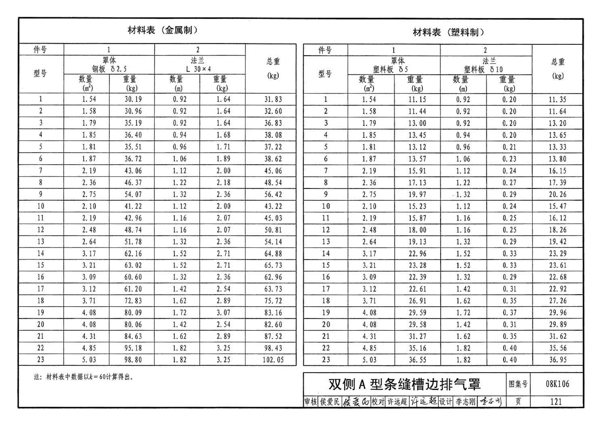 08K106--工业通风排气罩