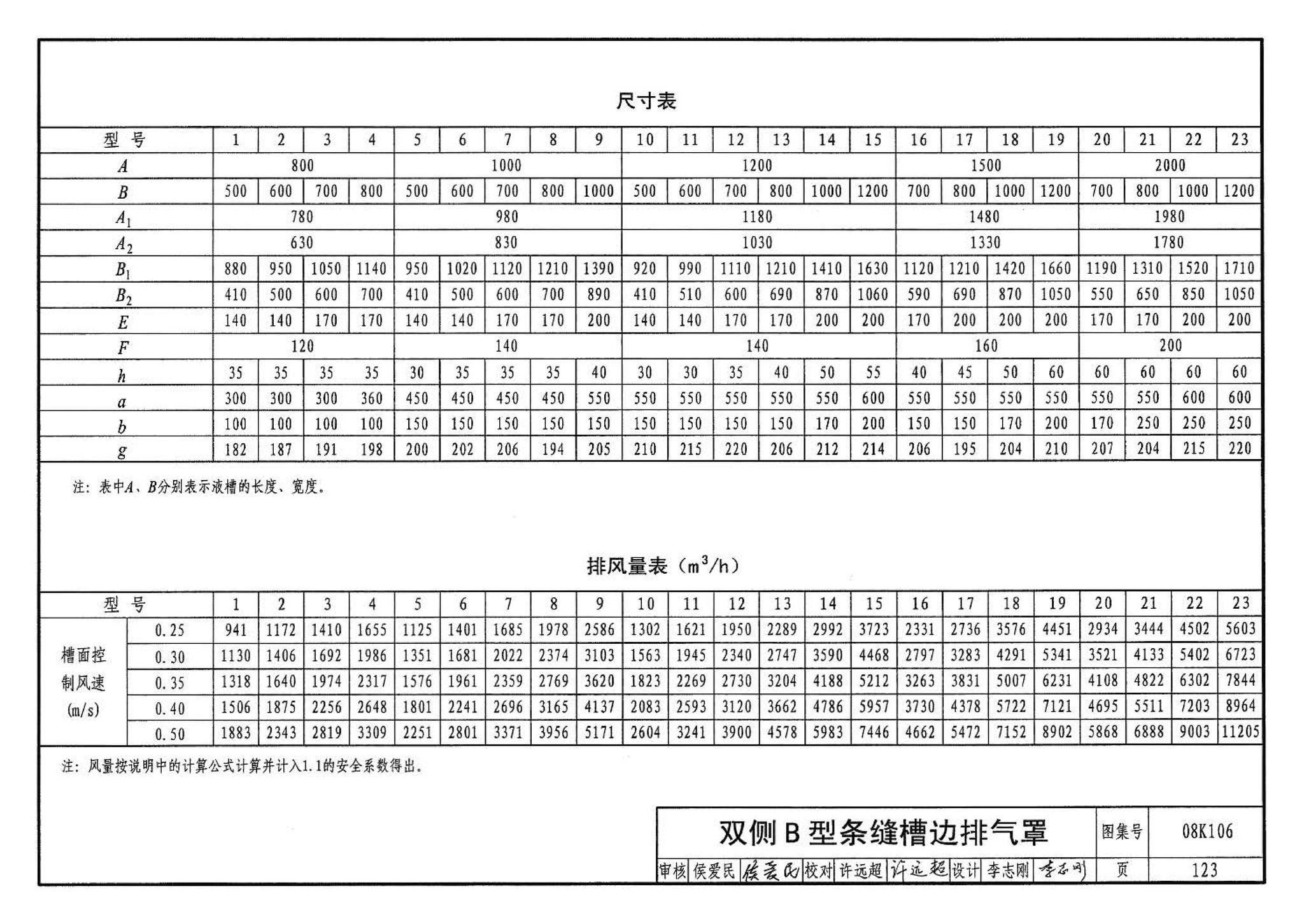 08K106--工业通风排气罩