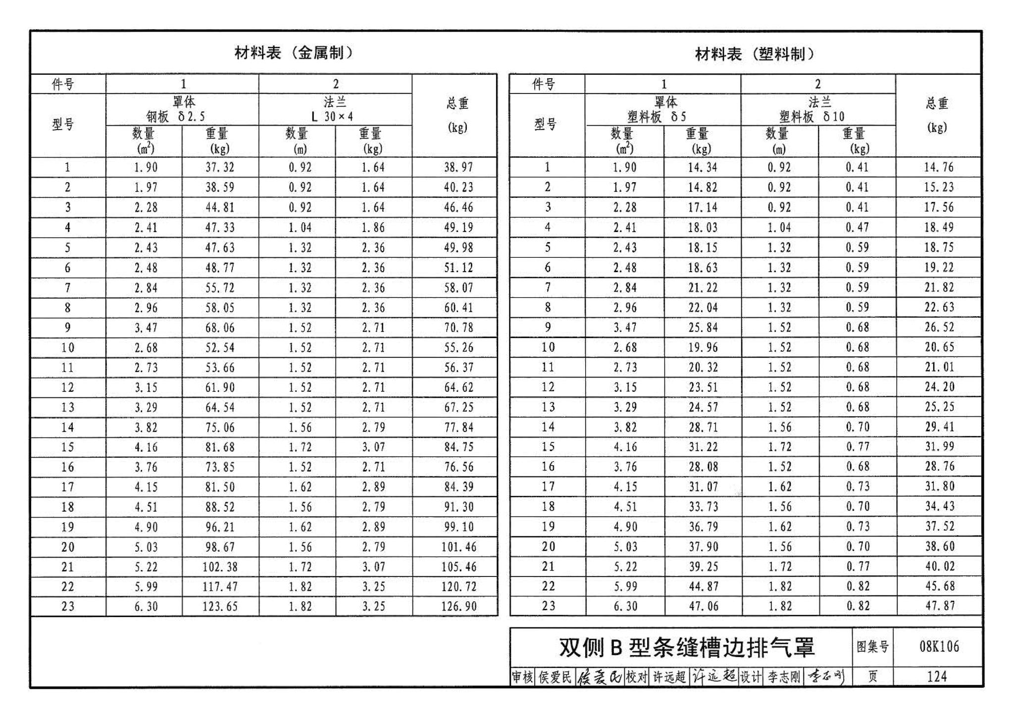 08K106--工业通风排气罩