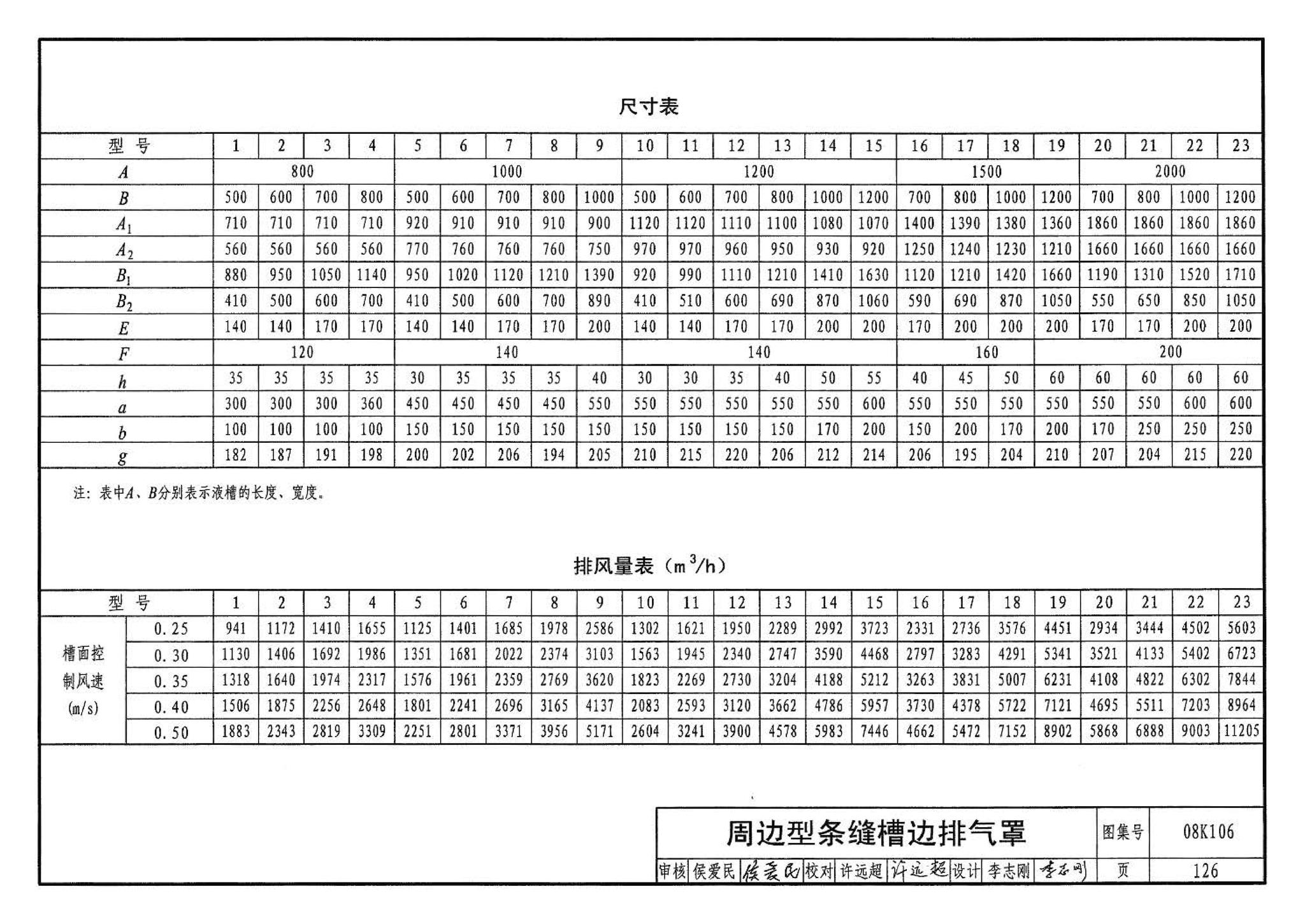 08K106--工业通风排气罩