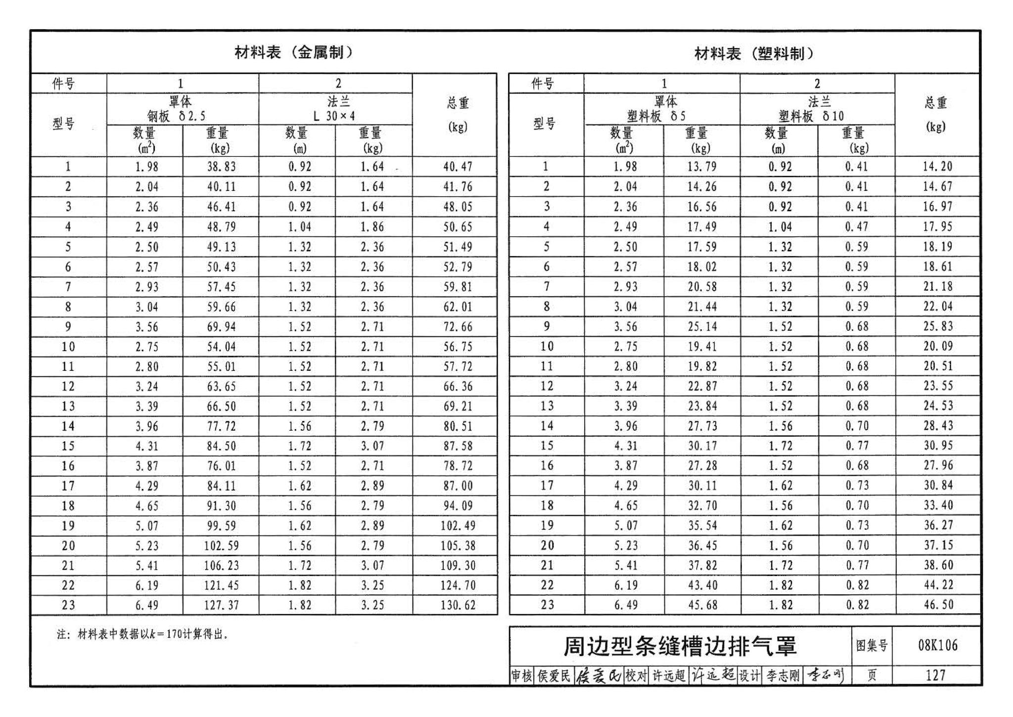 08K106--工业通风排气罩