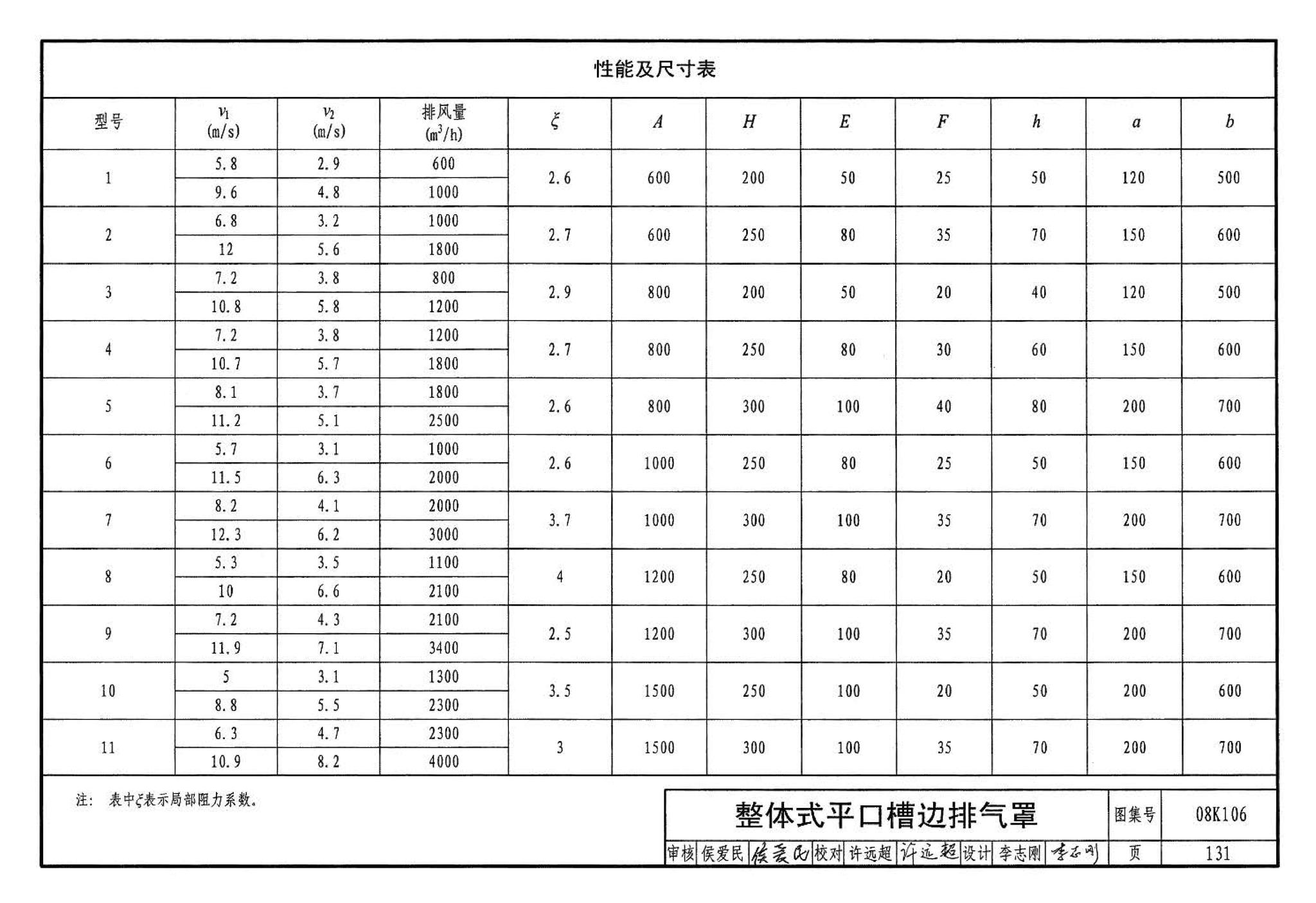 08K106--工业通风排气罩