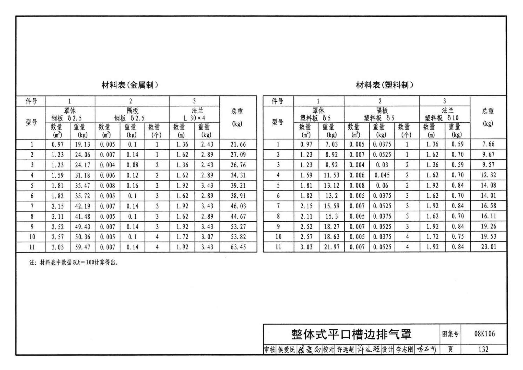 08K106--工业通风排气罩