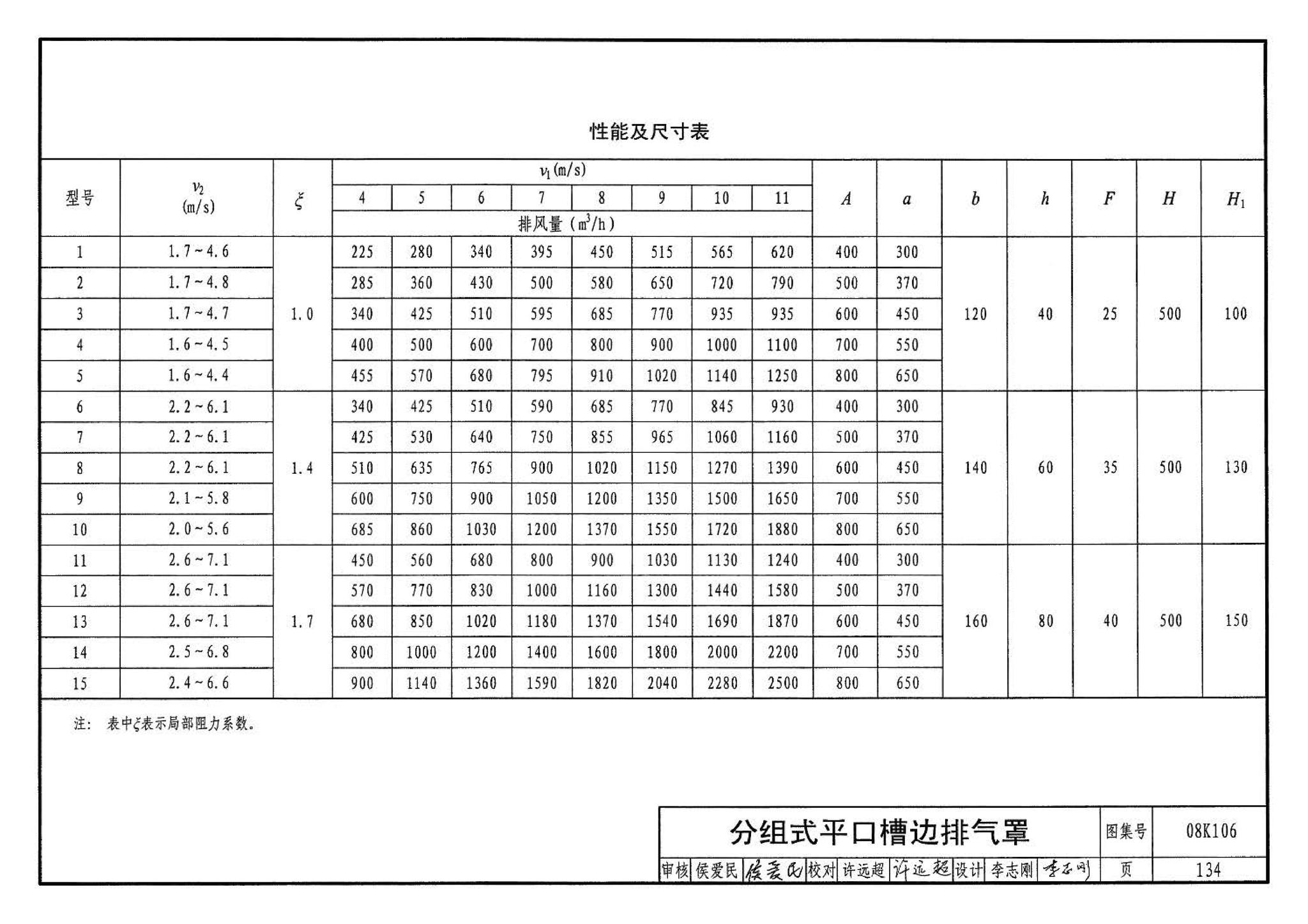 08K106--工业通风排气罩