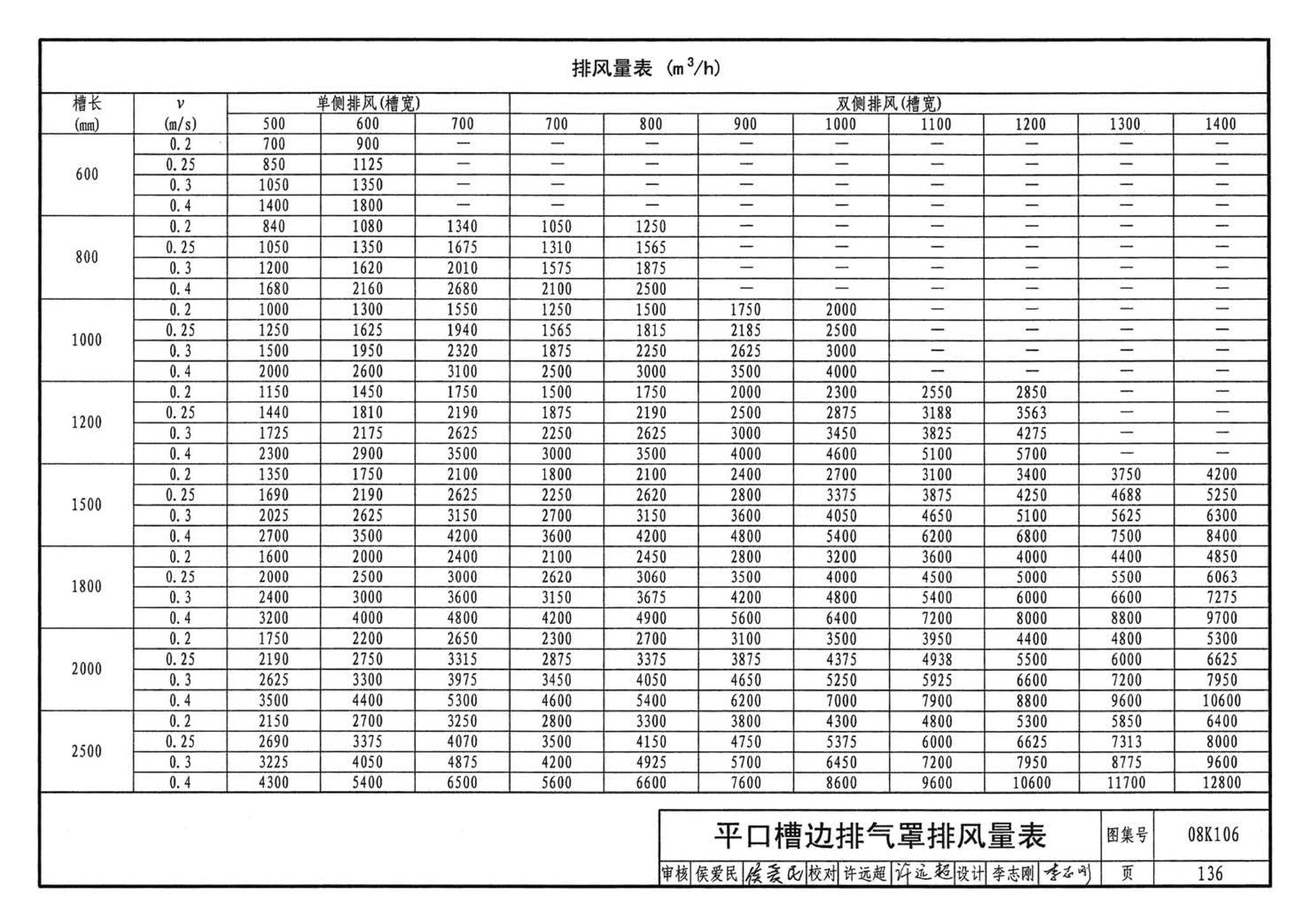 08K106--工业通风排气罩