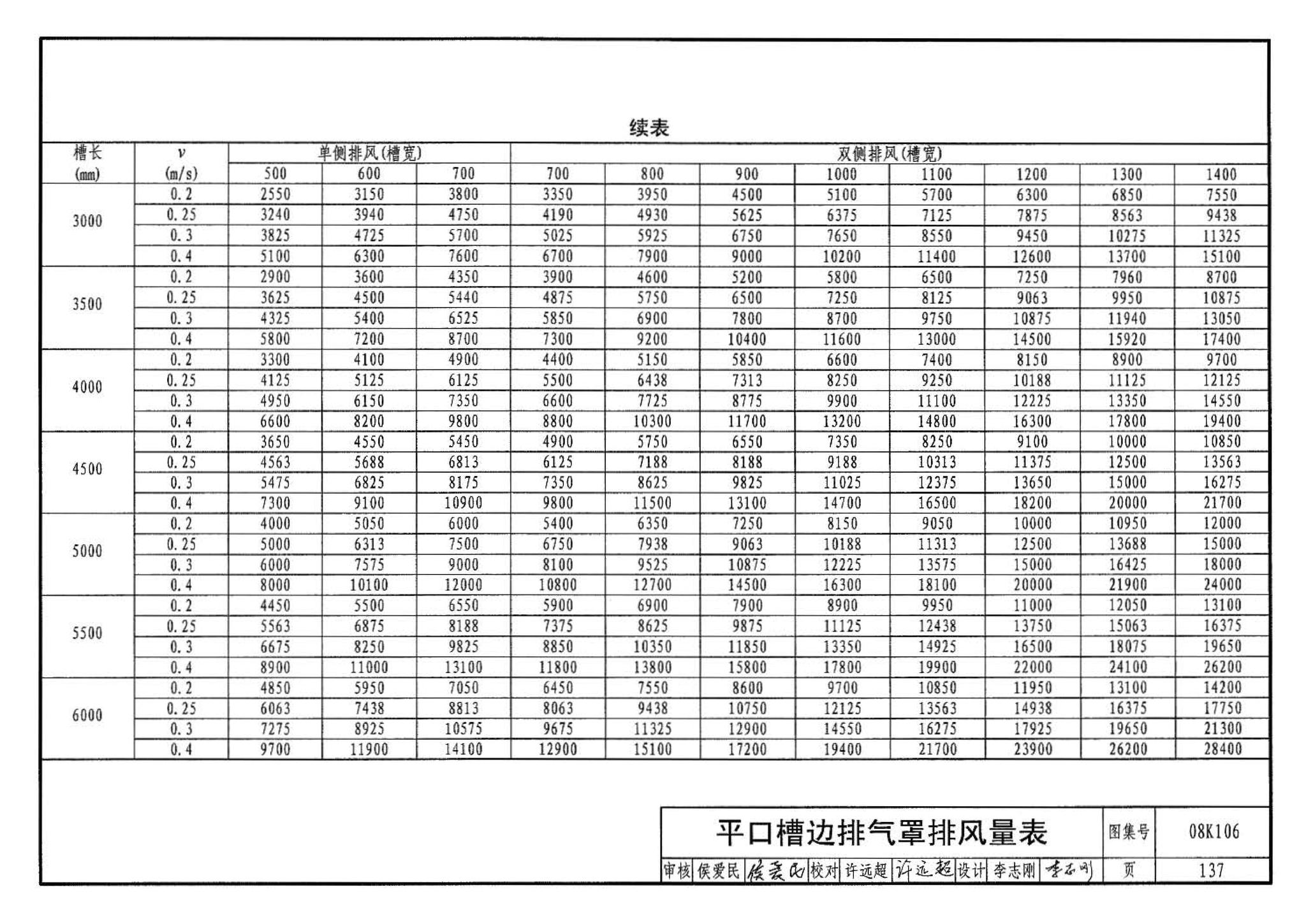 08K106--工业通风排气罩