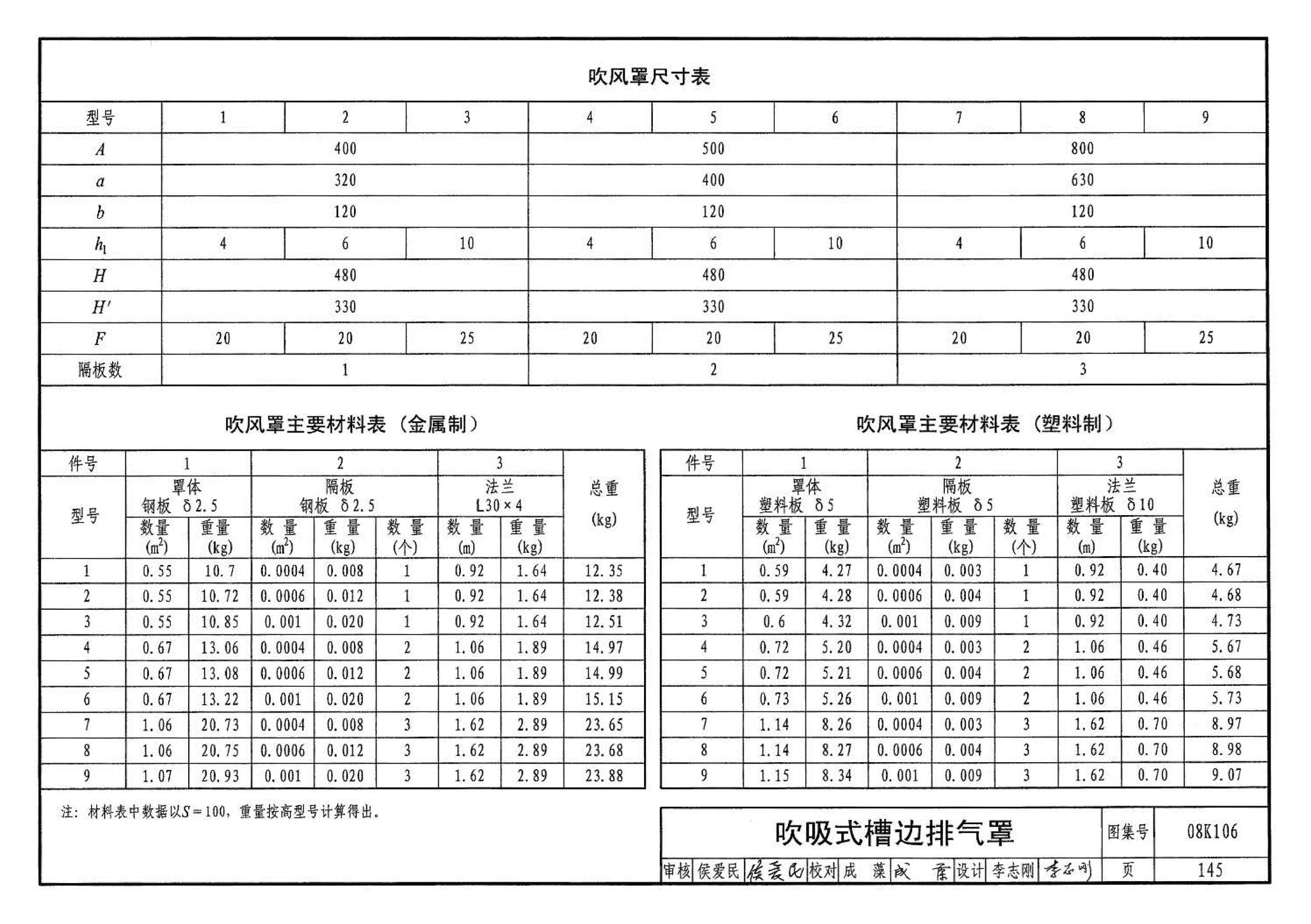 08K106--工业通风排气罩