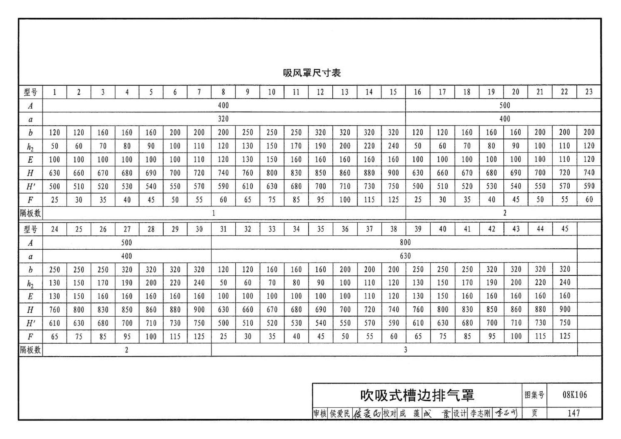 08K106--工业通风排气罩