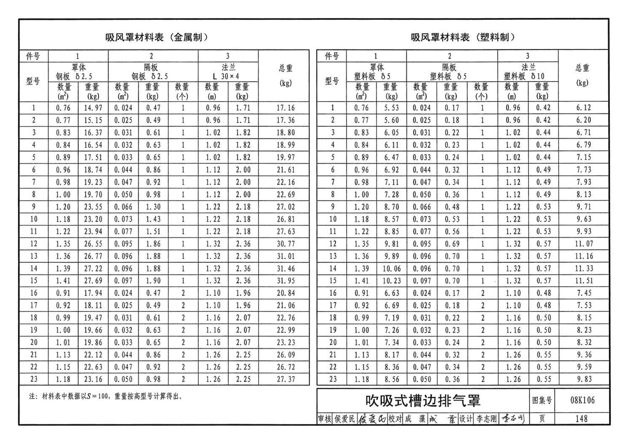 08K106--工业通风排气罩