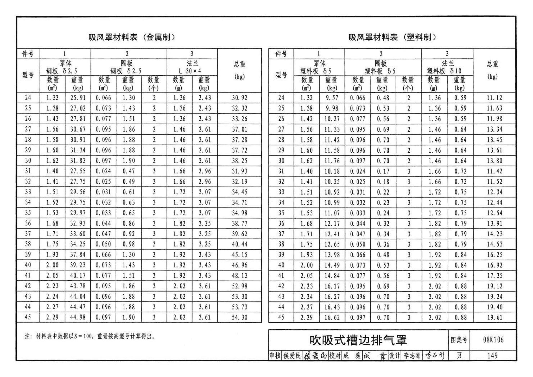 08K106--工业通风排气罩