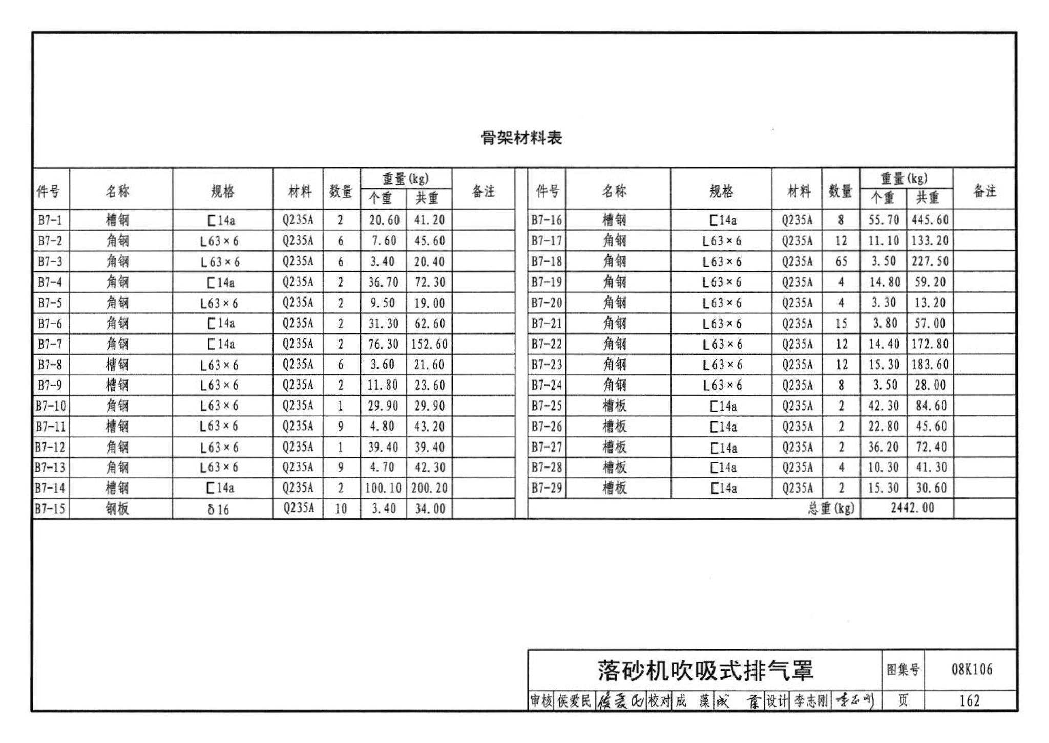 08K106--工业通风排气罩