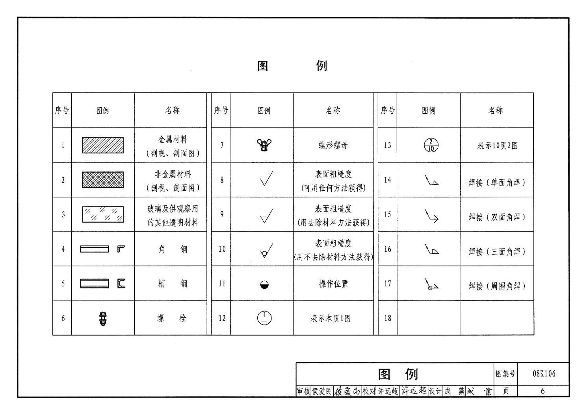 08K106--工业通风排气罩