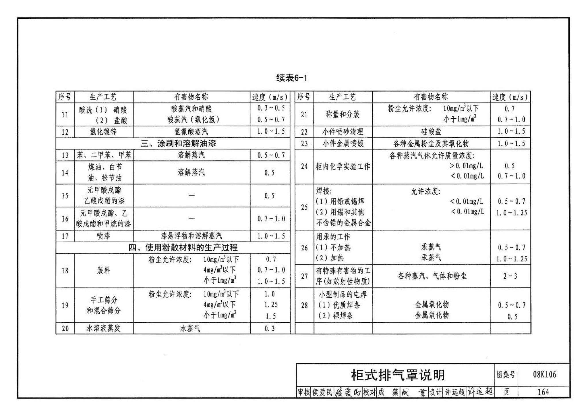 08K106--工业通风排气罩