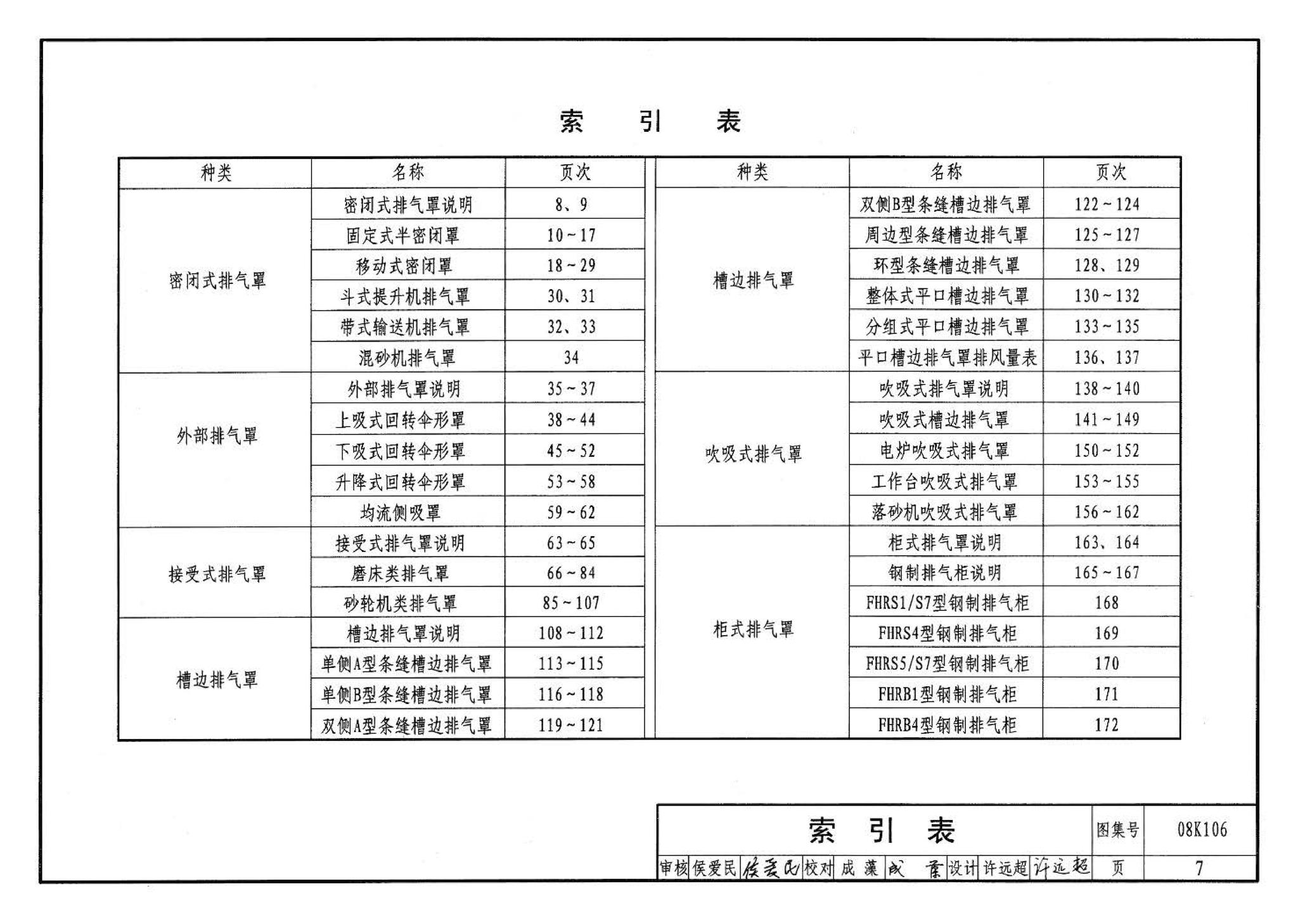 08K106--工业通风排气罩