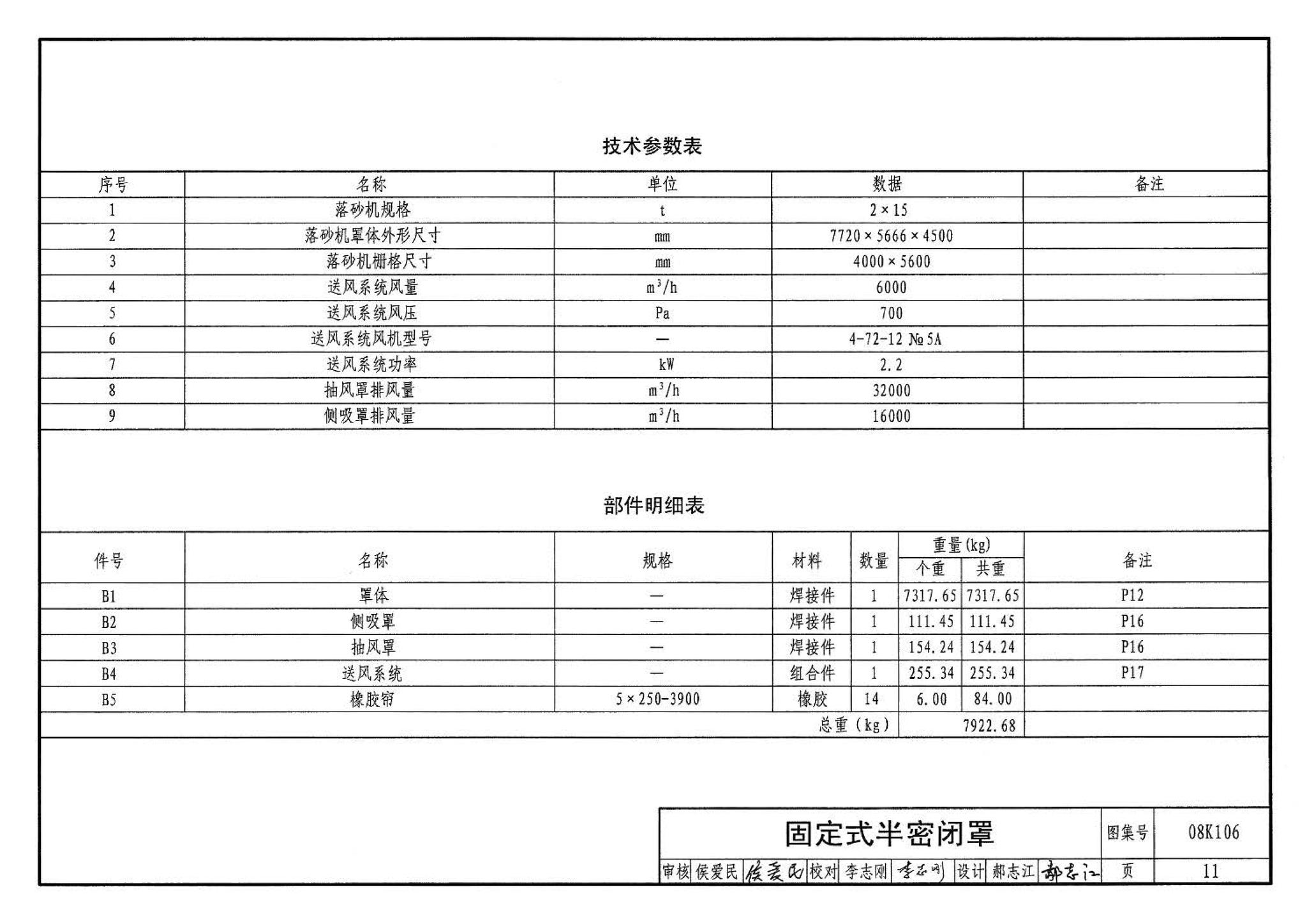 08K106--工业通风排气罩