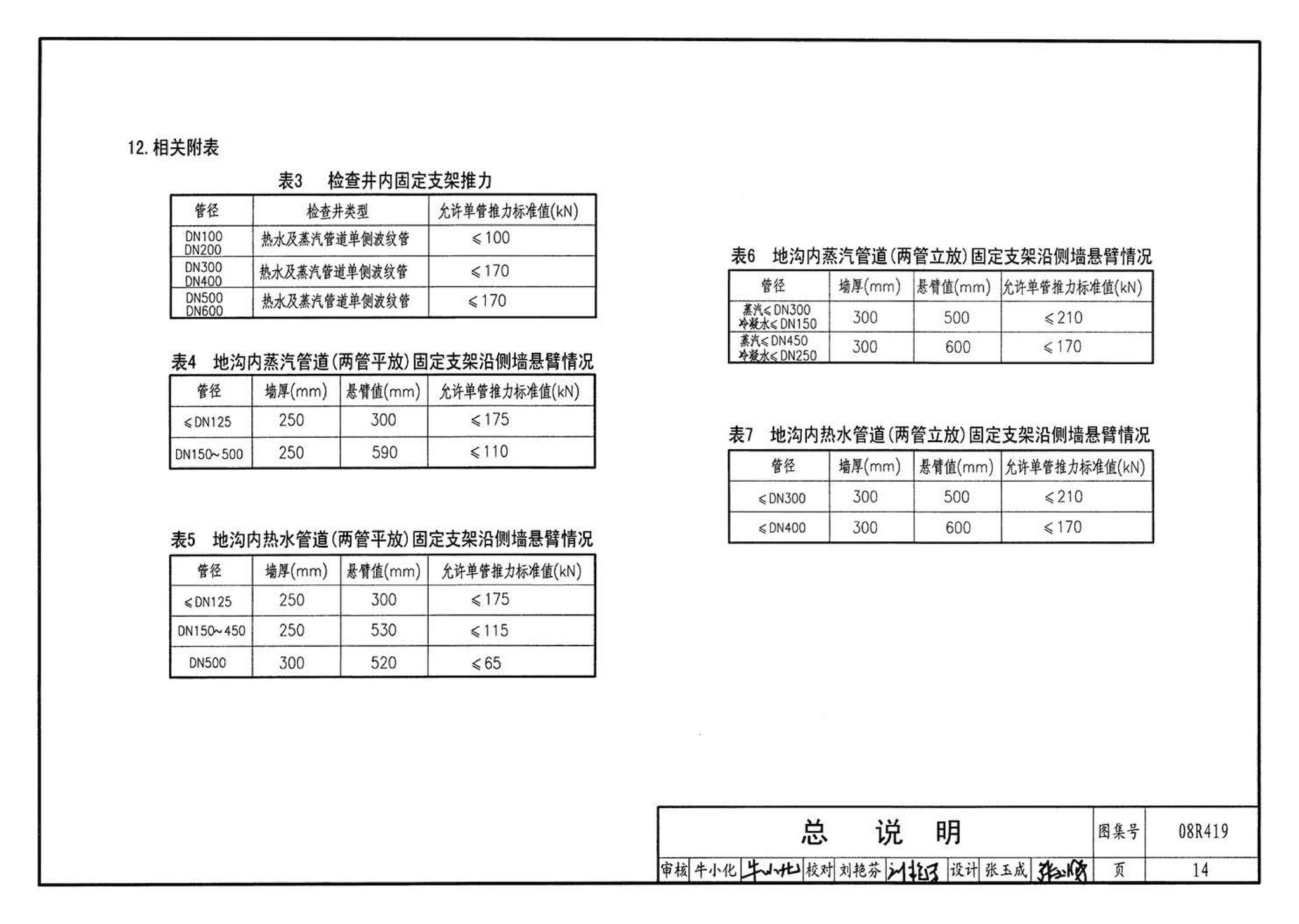 08R419--混凝土模块砌体热力管道地沟